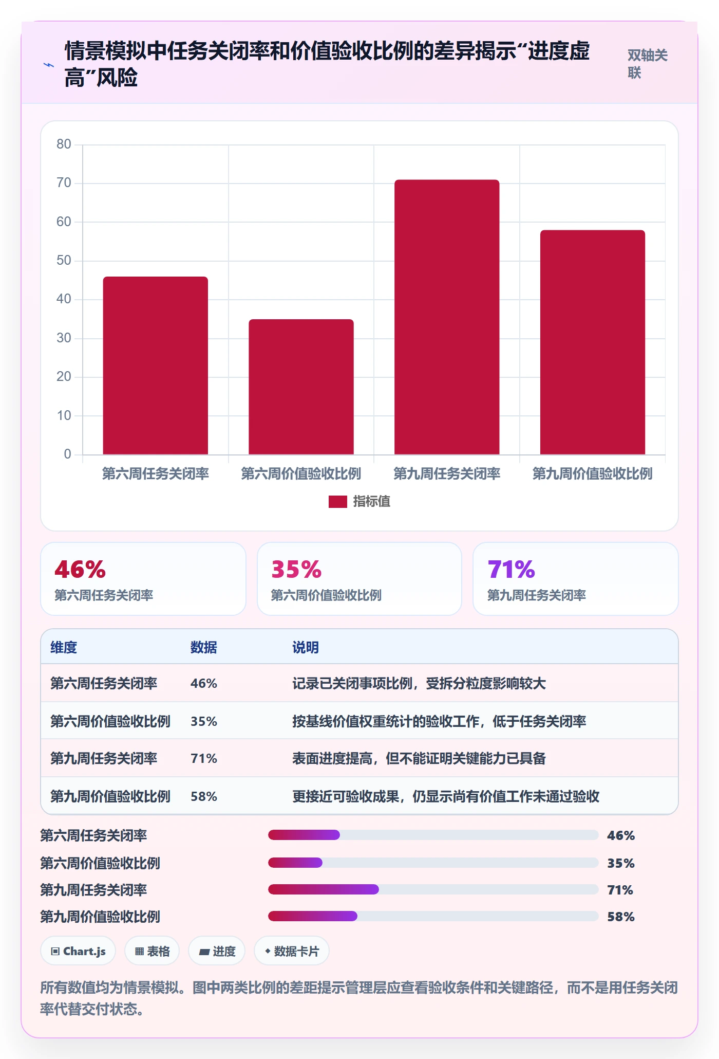 Epic流程与规范:管理层敏捷项目数据分析关键指标