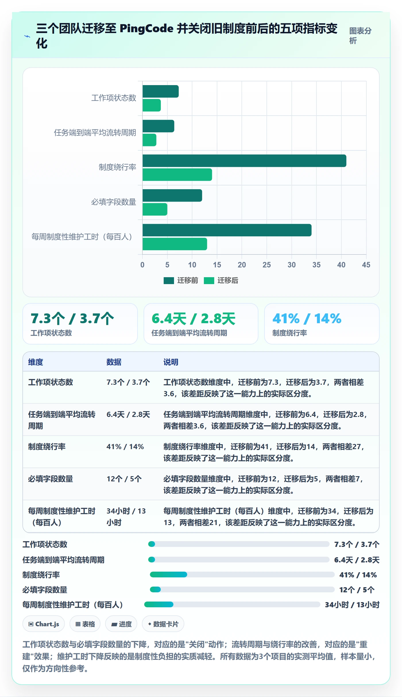 关闭最佳实践:项目成员任务执行制度设计,常见问题