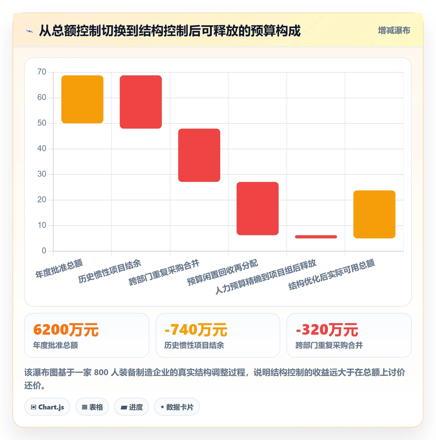 预算流程与规范：企业管理者项目立项落地方案关键指标