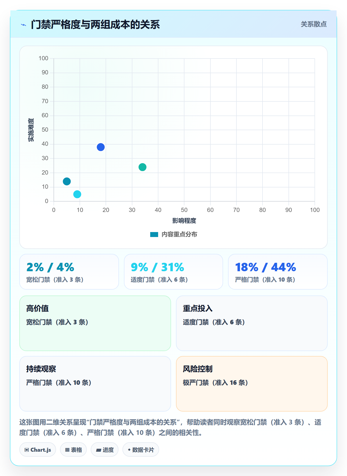 阶段验收实操方法:项目经理提升项目阶段效率的制度设计方法与模板