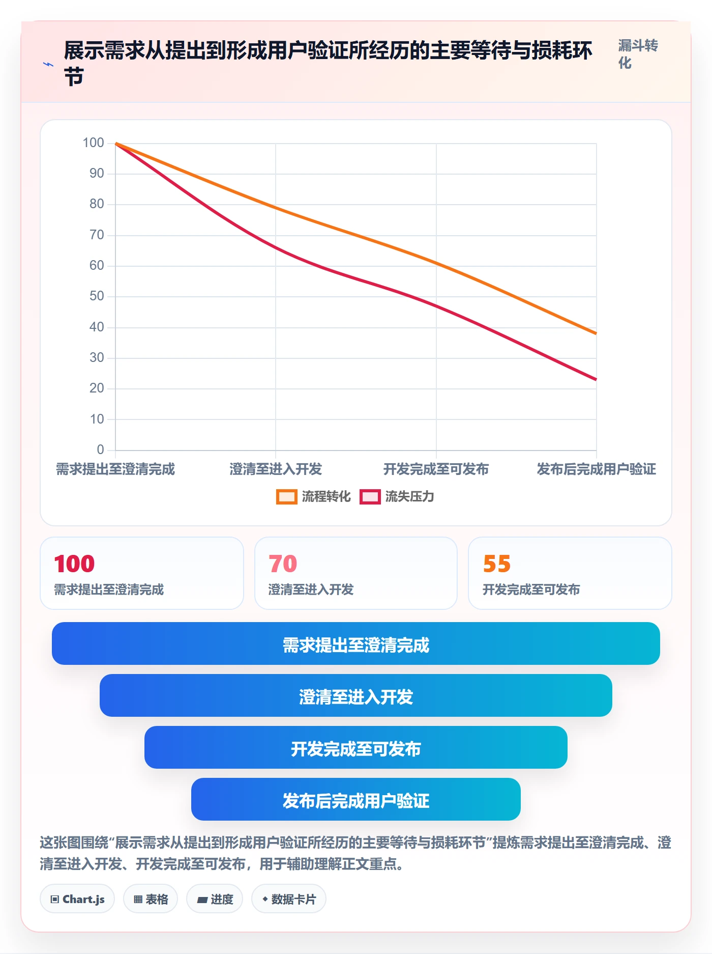 Agile怎么做？管理层落地方案：敏捷项目从0到1
