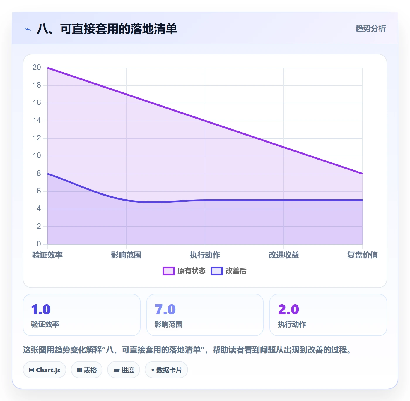 八、可直接套用的落地清单