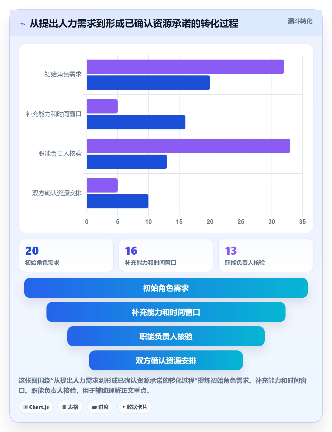 人力规划最佳实践：项目负责人人力资源计划流程优化，常见问题