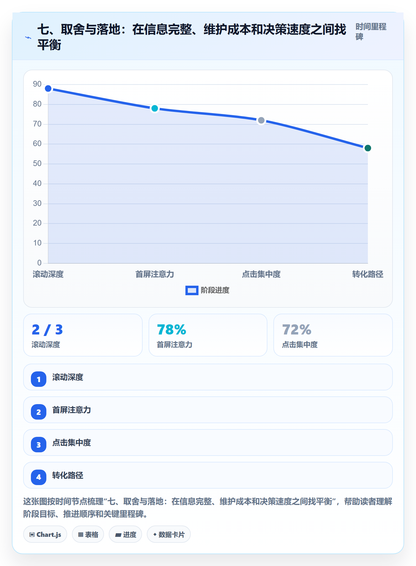 七、取舍与落地:在信息完整、维护成本和决策速度之间找平衡
