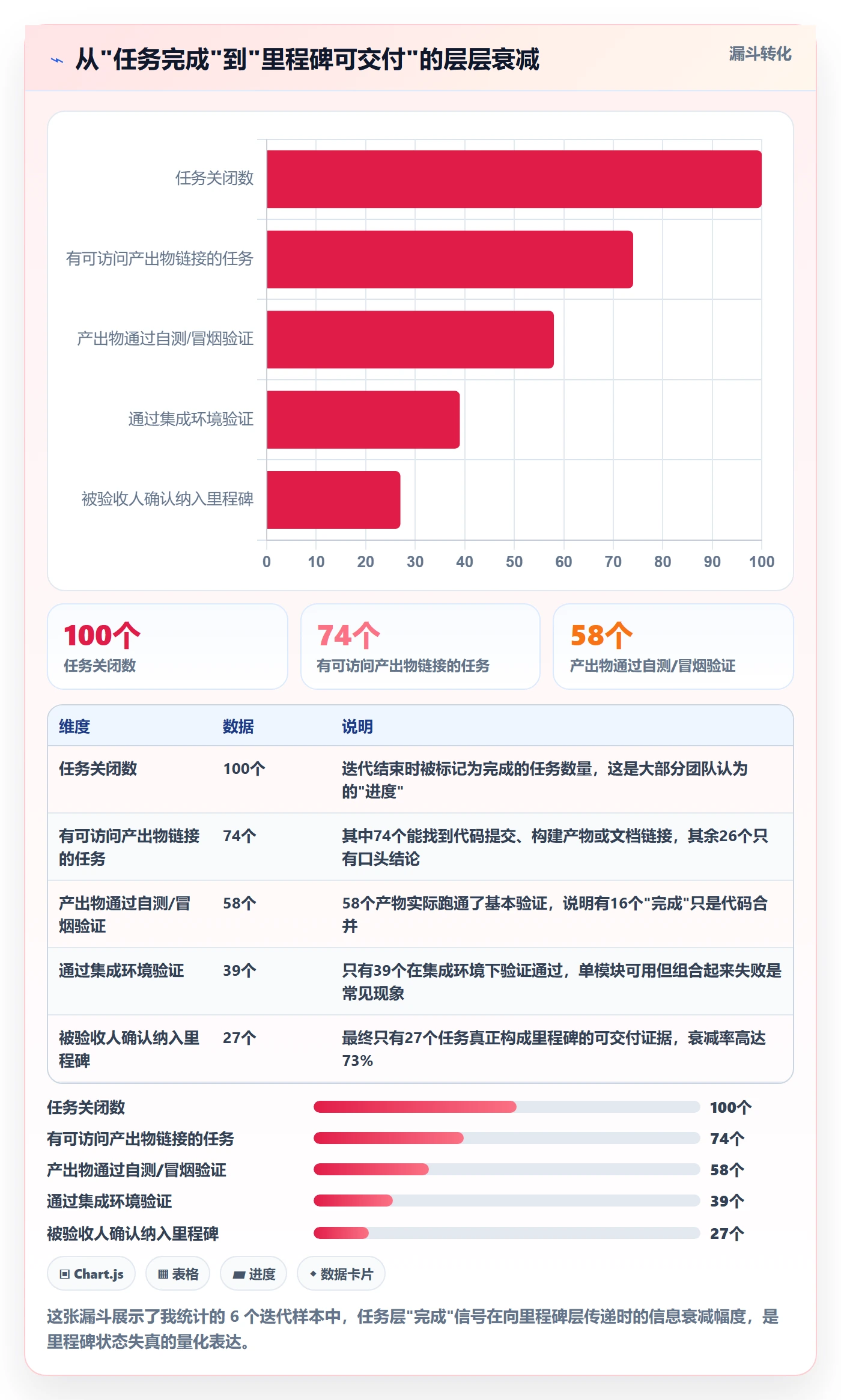 里程碑如何做好节点状态?研发团队入门指南与操作步骤