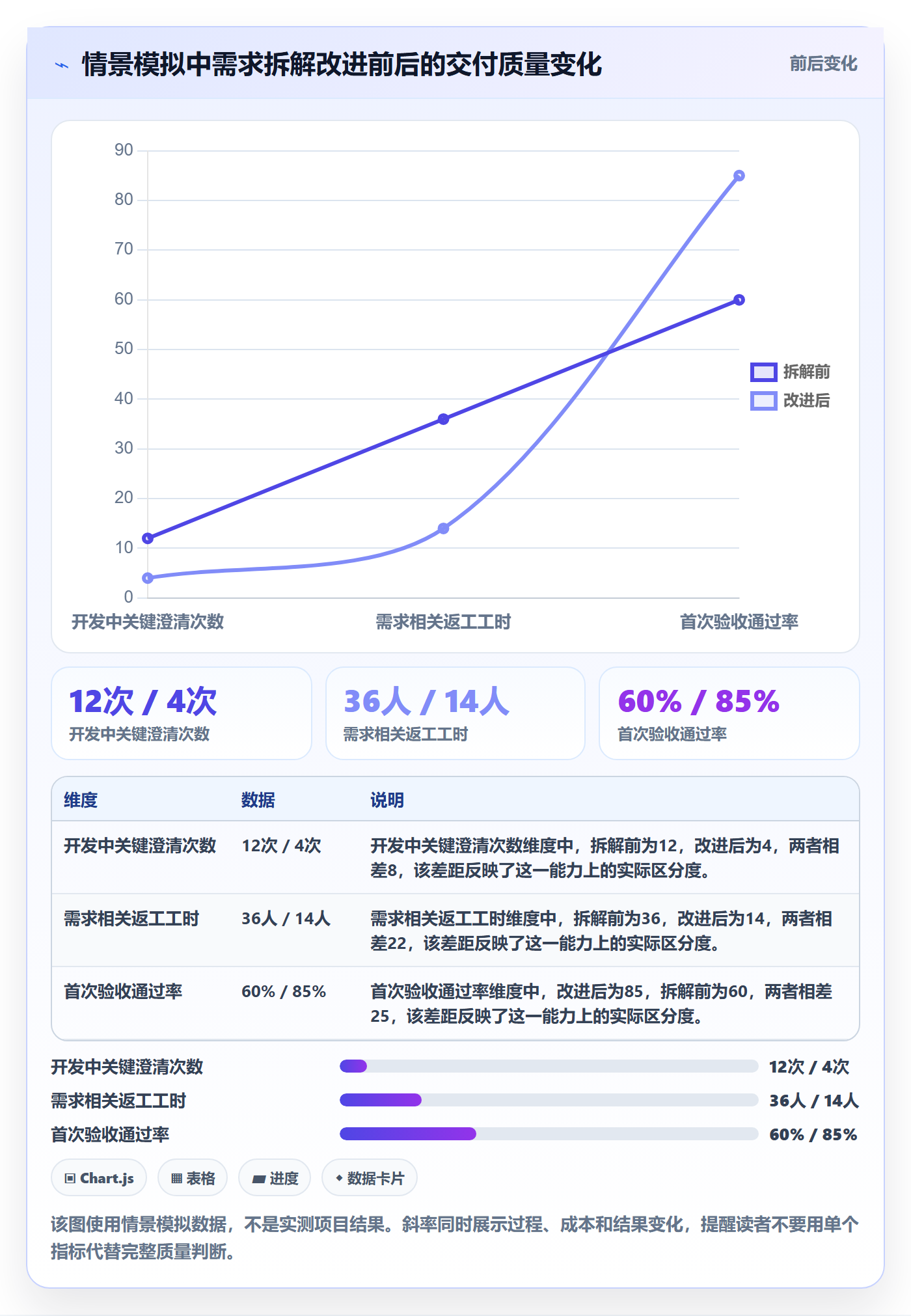 需求拆解流程与规范:项目经理需求管理入门指南关键指标