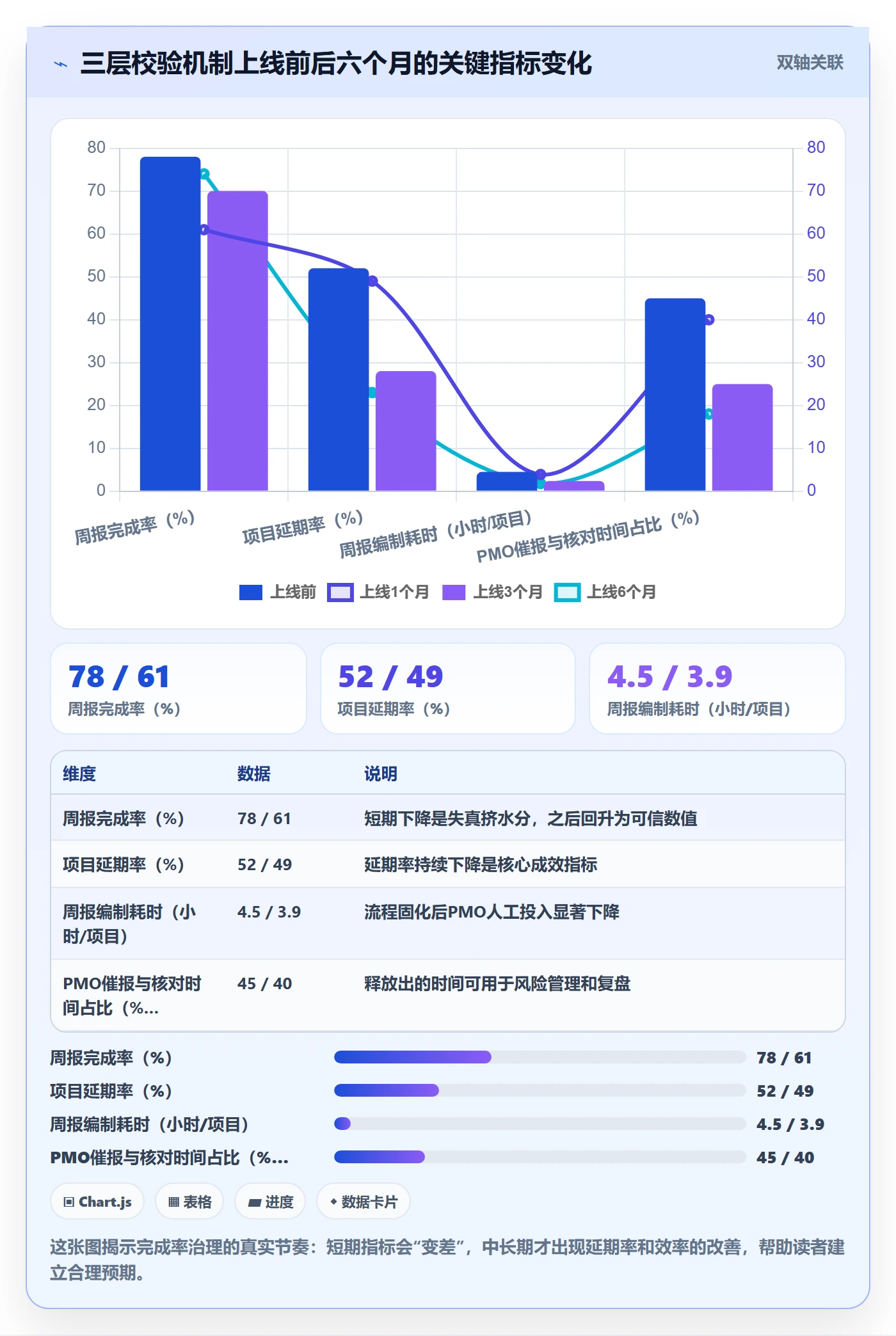 完成率怎么做?PMO效率提升:进度管理从0到1