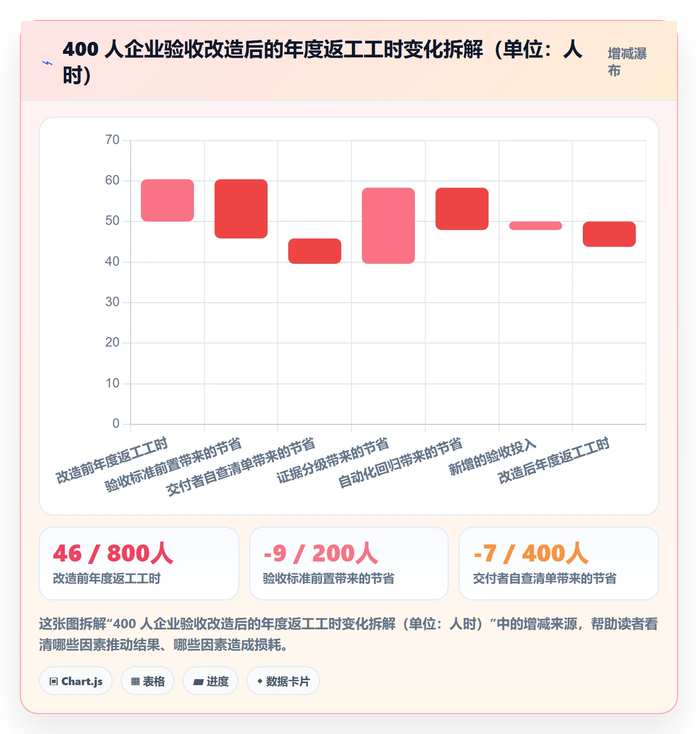 确认完成管理指南:项目成员如何做好任务验收,效率提升全流程