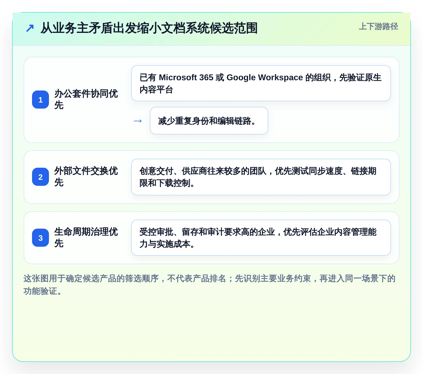 2026年效率革命：6大欧奥图文档管理系统工具对比与选择指南