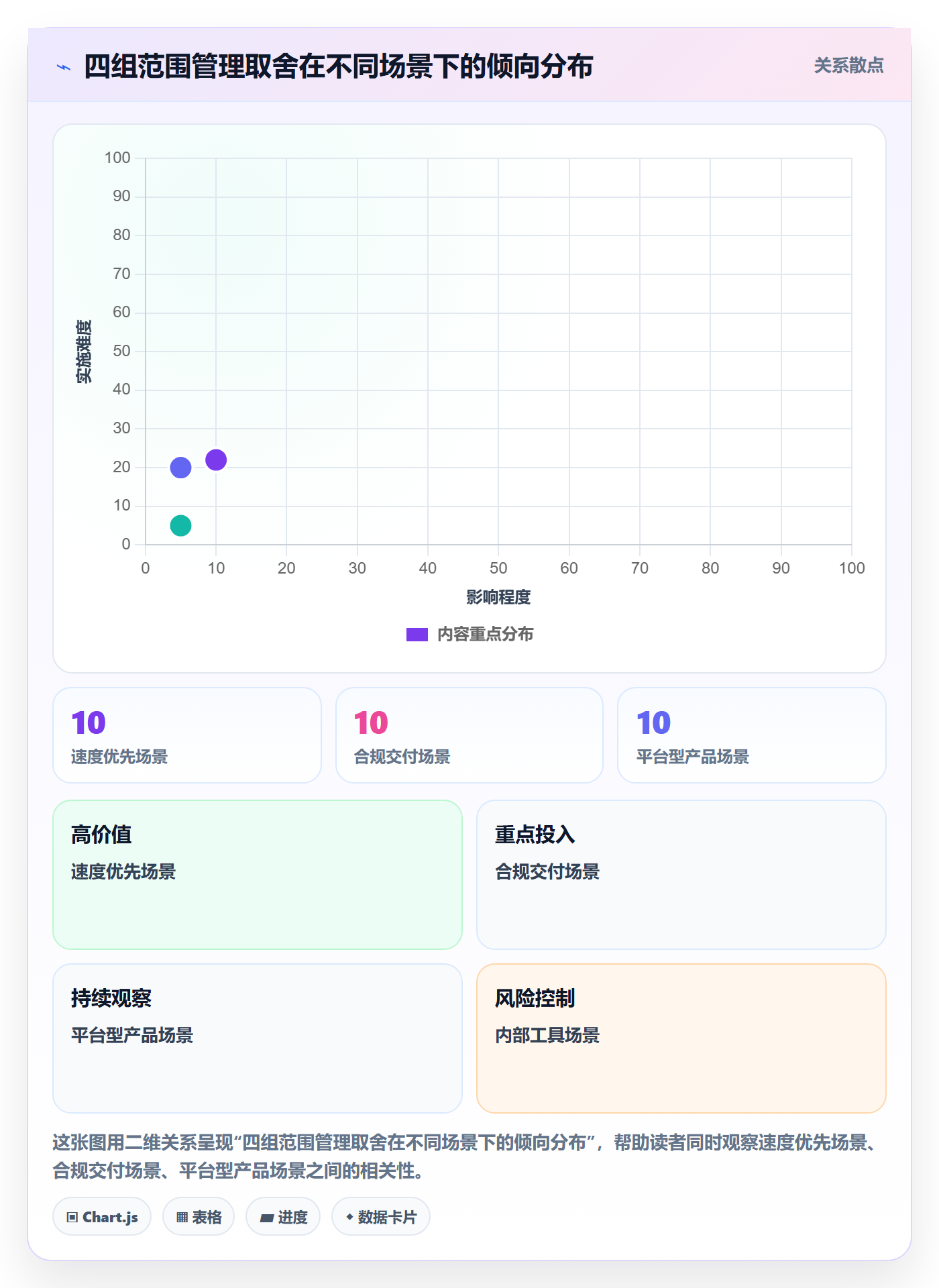 项目范围Scope全流程：产品经理数据分析与一文讲清