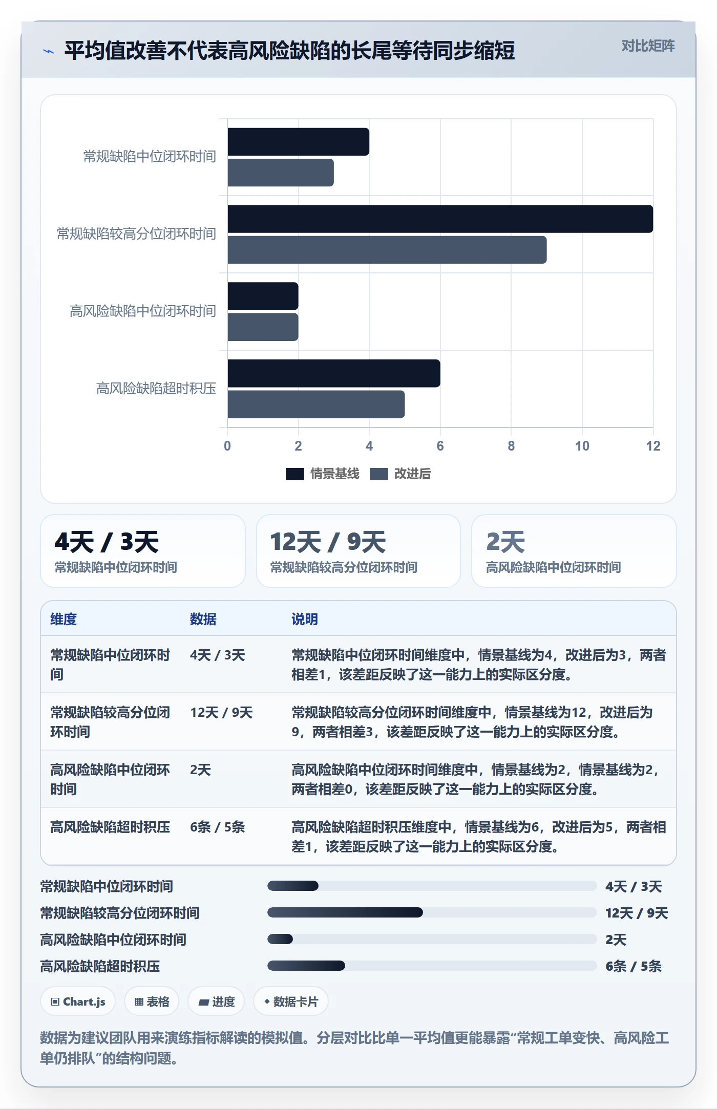 Bug / 缺陷缺陷全流程：实施团队效率提升与一文讲清
