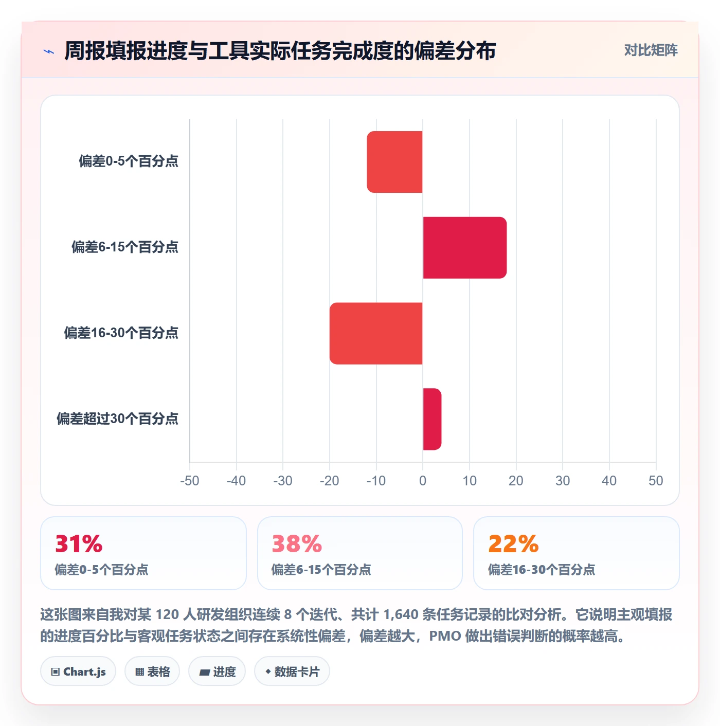 进度跟踪跟踪全流程:PMO实操方法与一文讲清