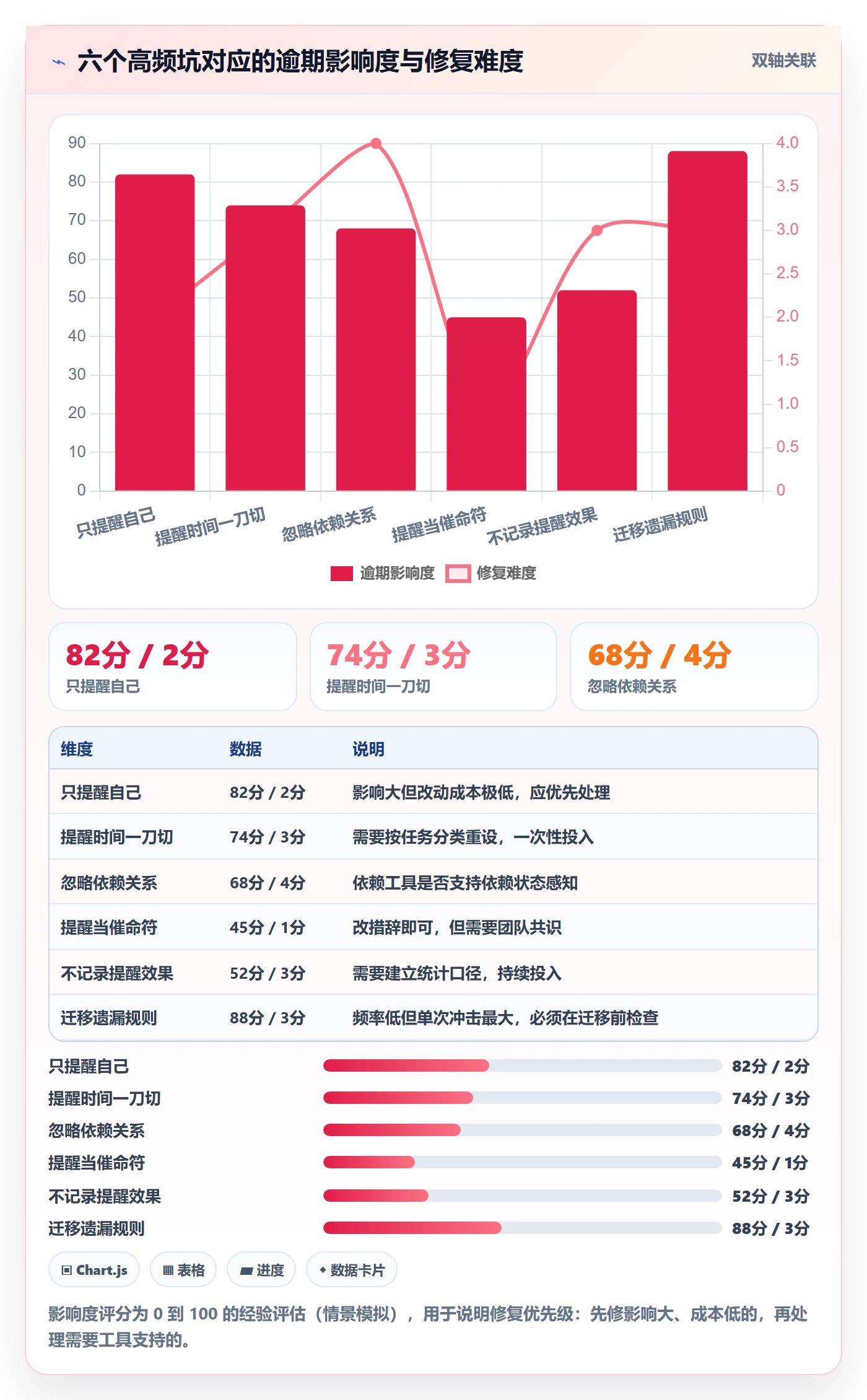 任务提醒提前提醒教程：项目经理协同管理，避坑指南