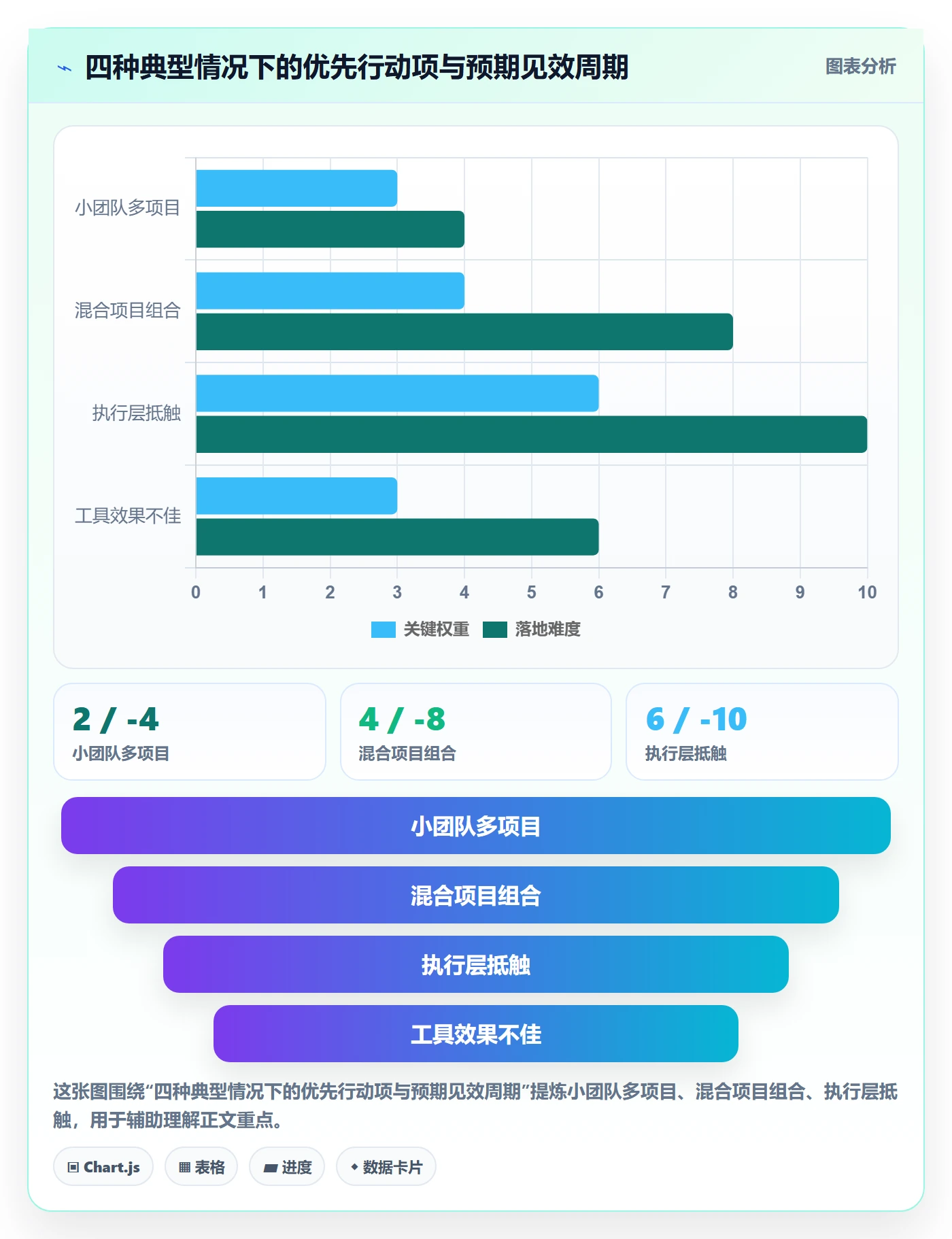 追踪落地方案：PMO开展进度跟踪的协同管理案例解析