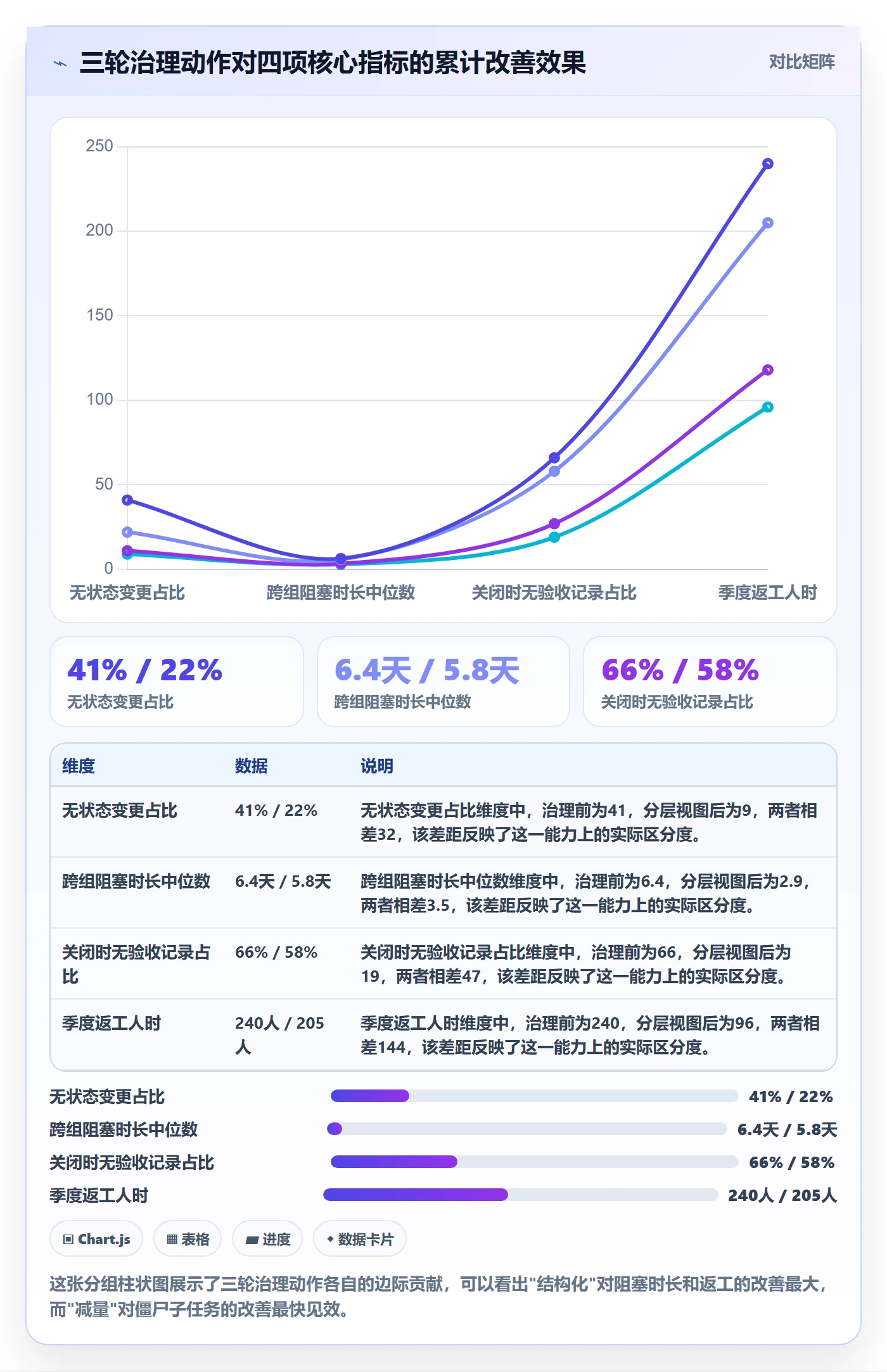 子任务管理指南:产品经理如何做好任务管理,协同管理全流程