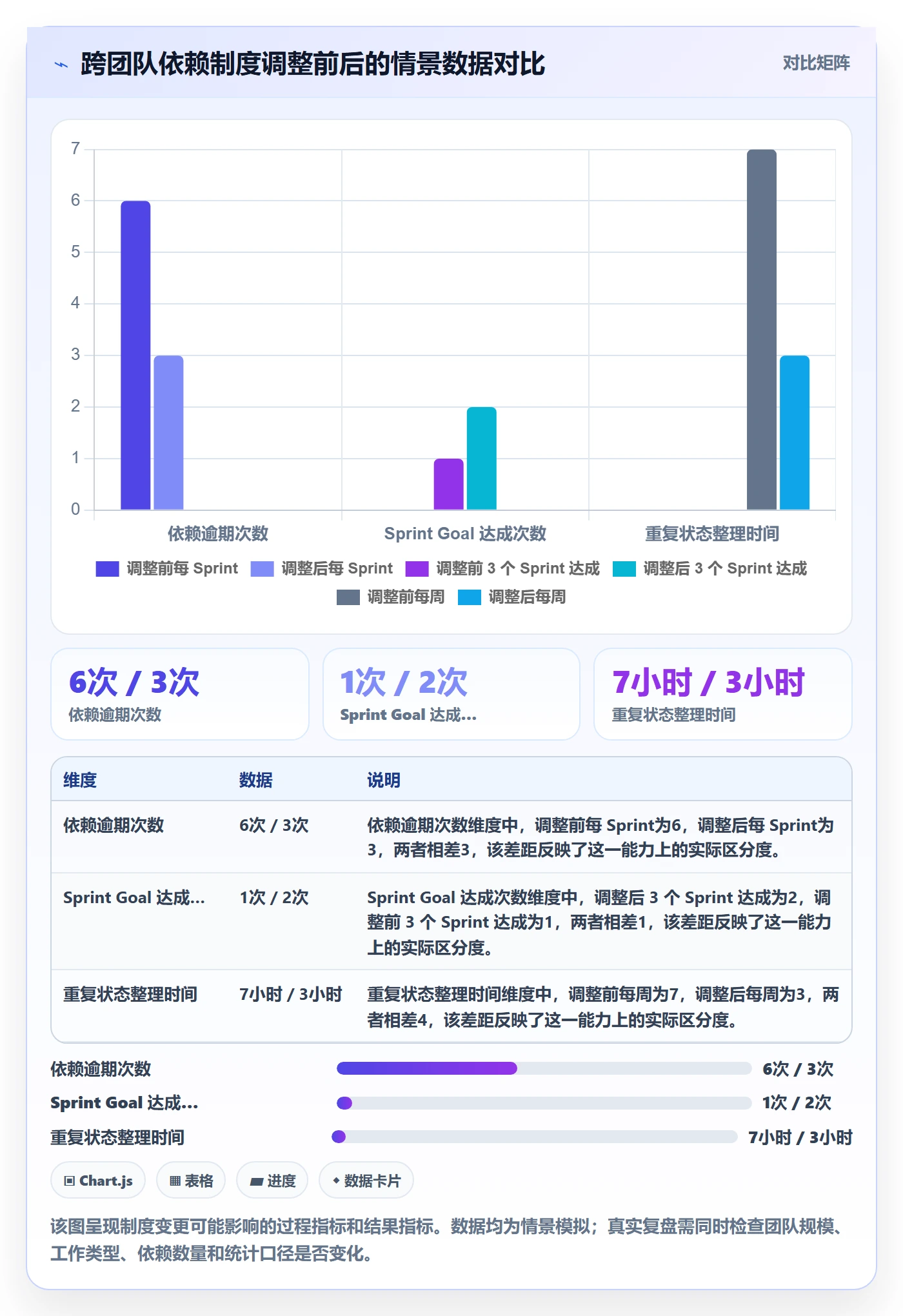 敏捷项目Scrum全流程：项目经理制度设计与一文讲清