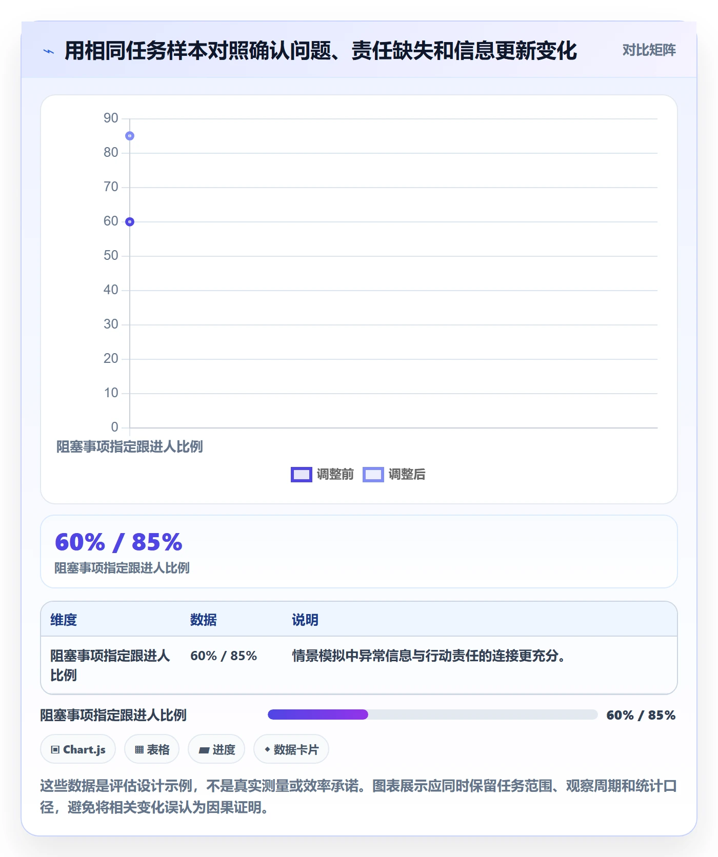 自定义列实操方法:项目负责人提升列表视图效率的效率提升方法与模板
