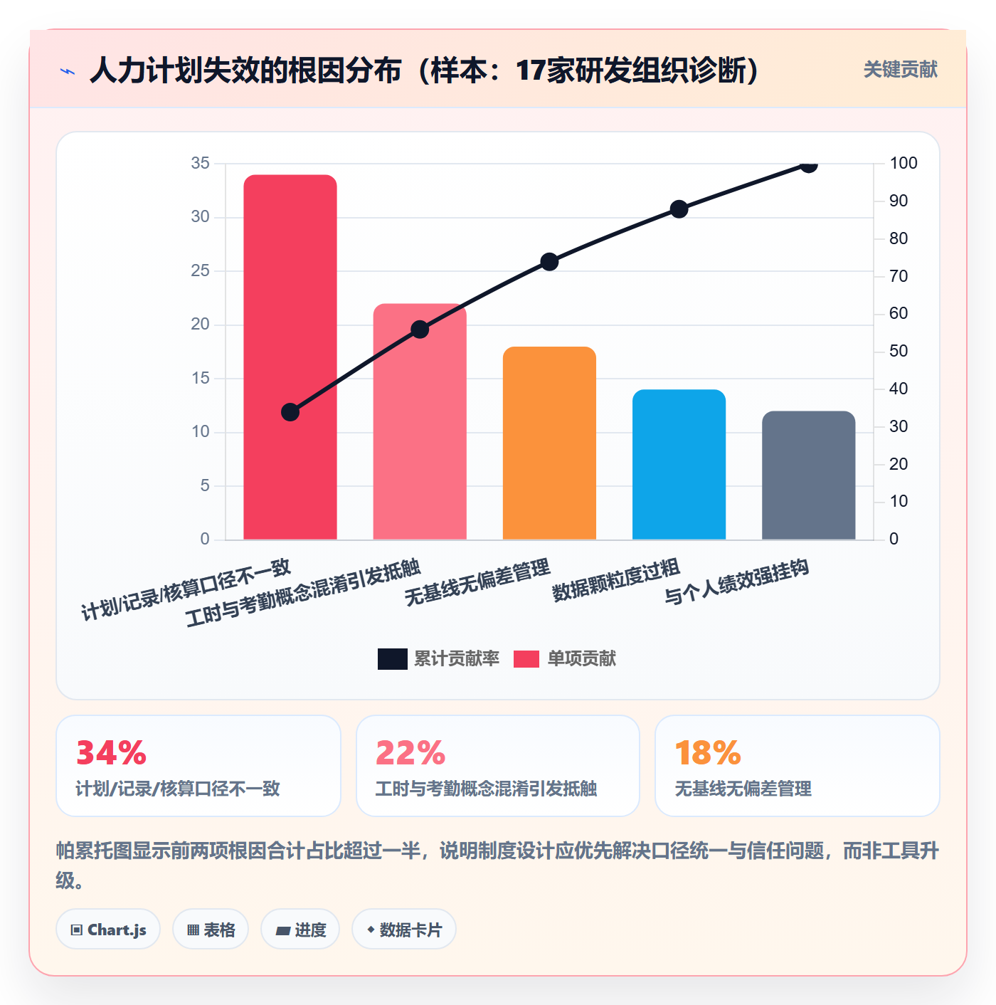 人力资源计划工作量全流程:研发团队制度设计与一文讲清