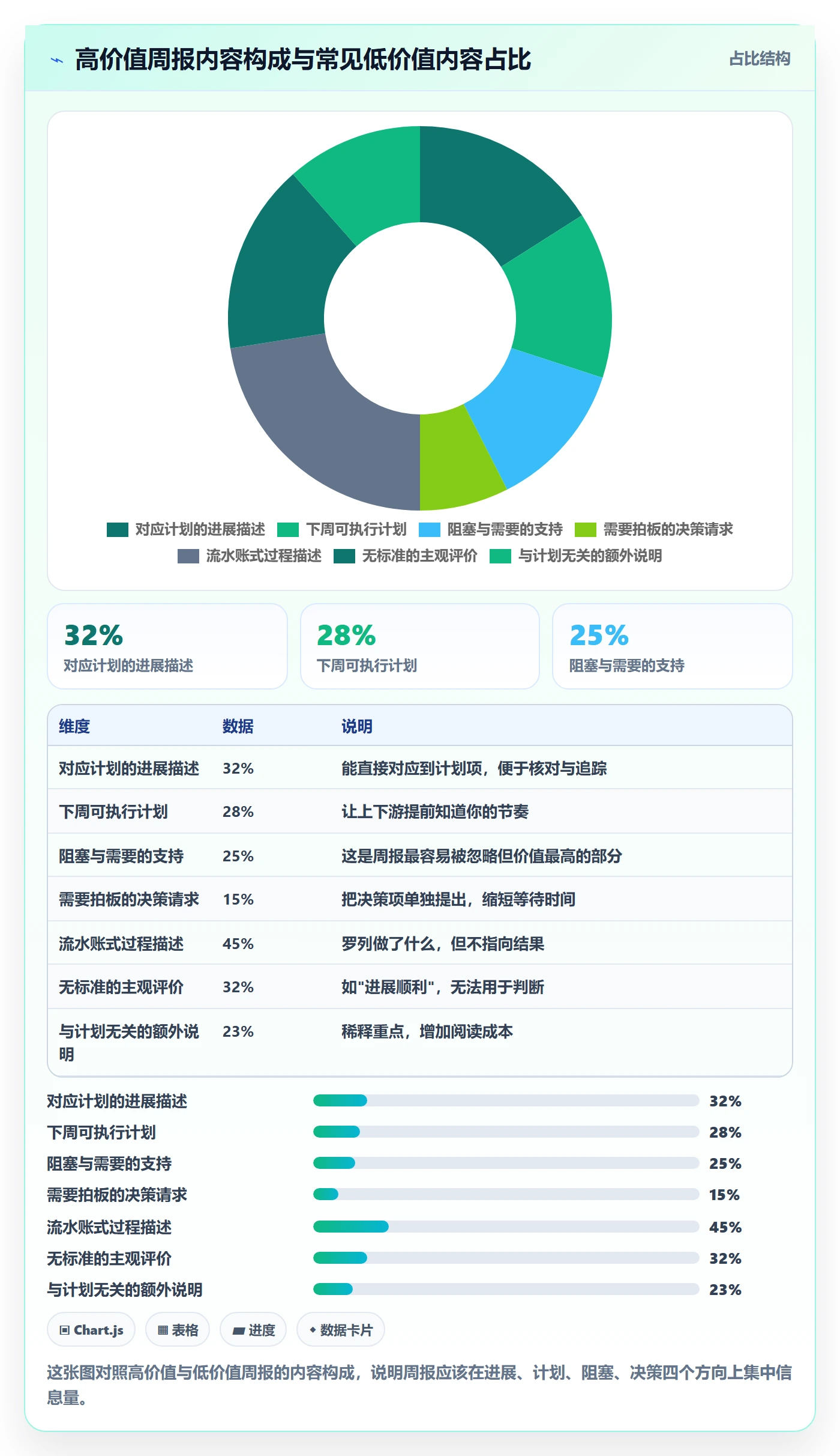 工作计划最佳实践:项目成员项目规划入门指南,常见问题