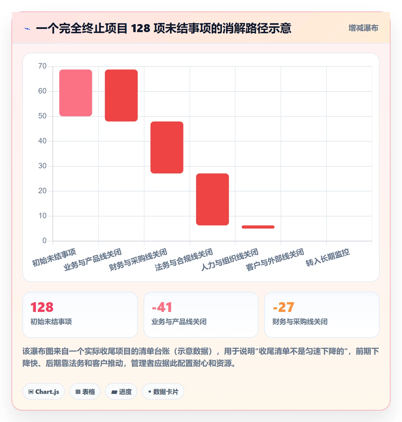 取消落地方案:跨部门团队开展任务执行的最佳实践案例解析