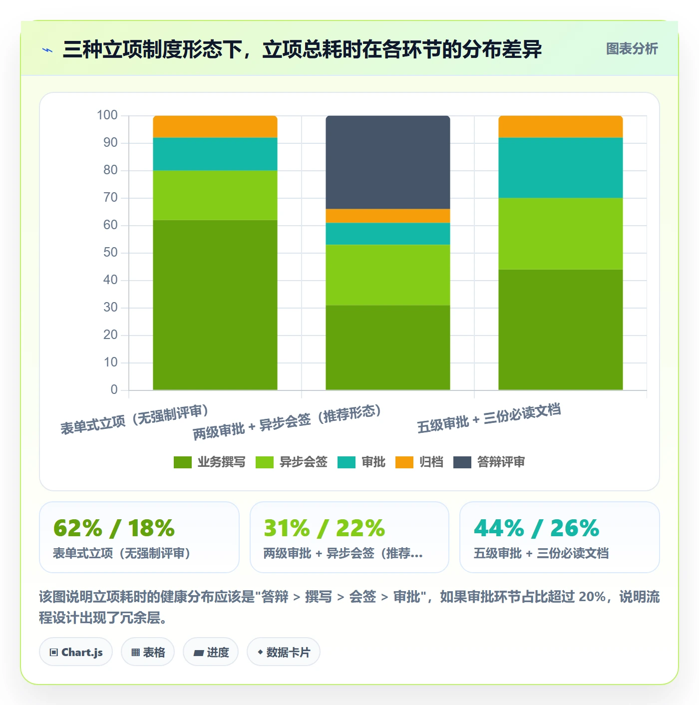 项目目标管理指南:管理层如何做好项目立项,制度设计全流程