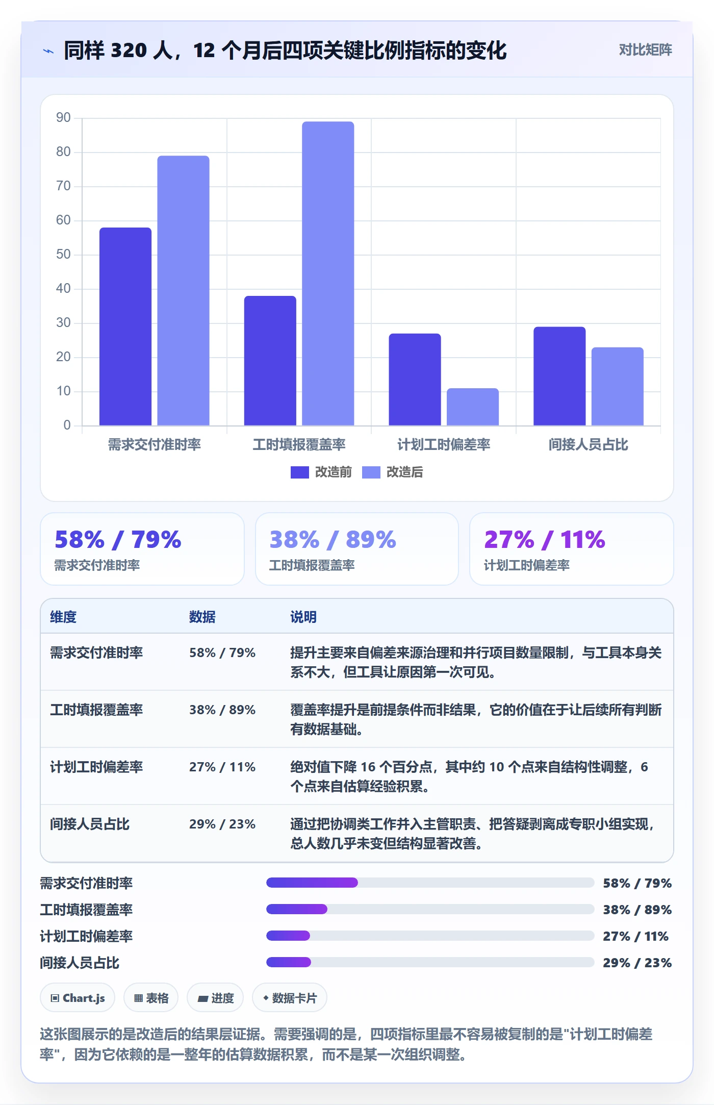 投入比例管理指南：管理层如何做好人力资源计划，效率提升全流程