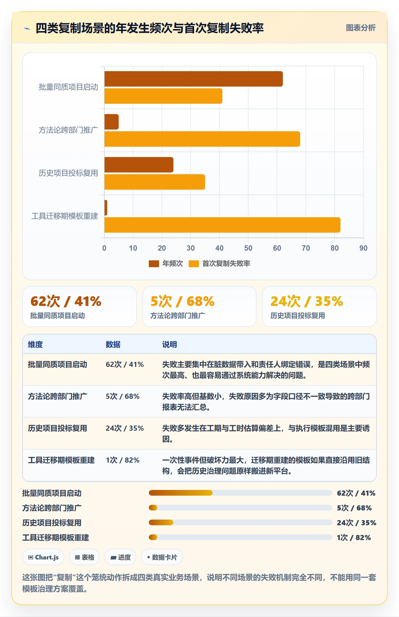 复制项目最佳实践:PMO项目模板最佳实践,常见问题