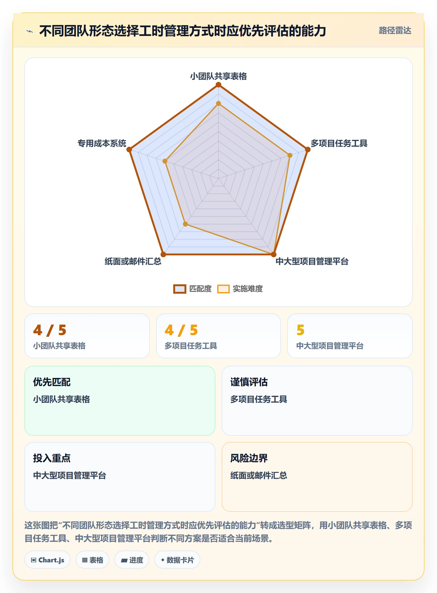 工时表周报工时全流程:项目经理入门指南与一文讲清