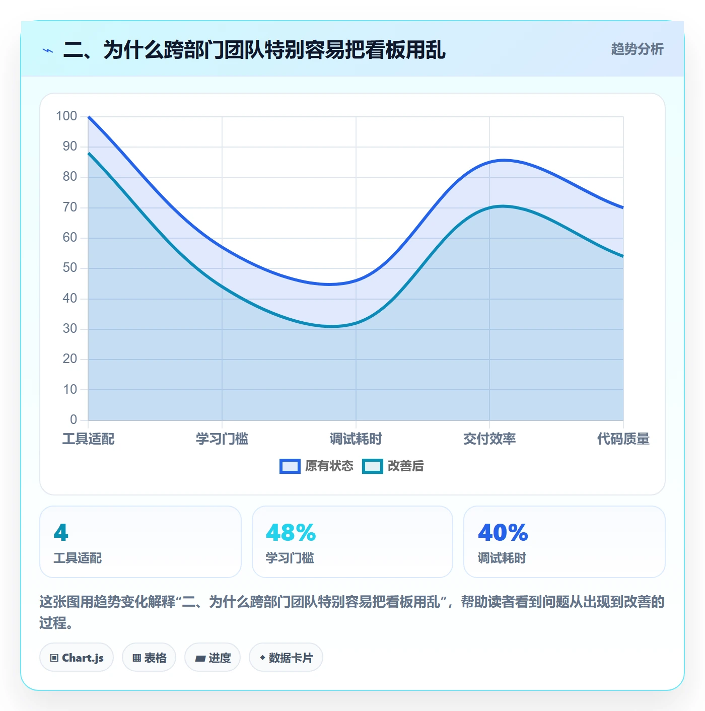 二、为什么跨部门团队特别容易把看板用乱