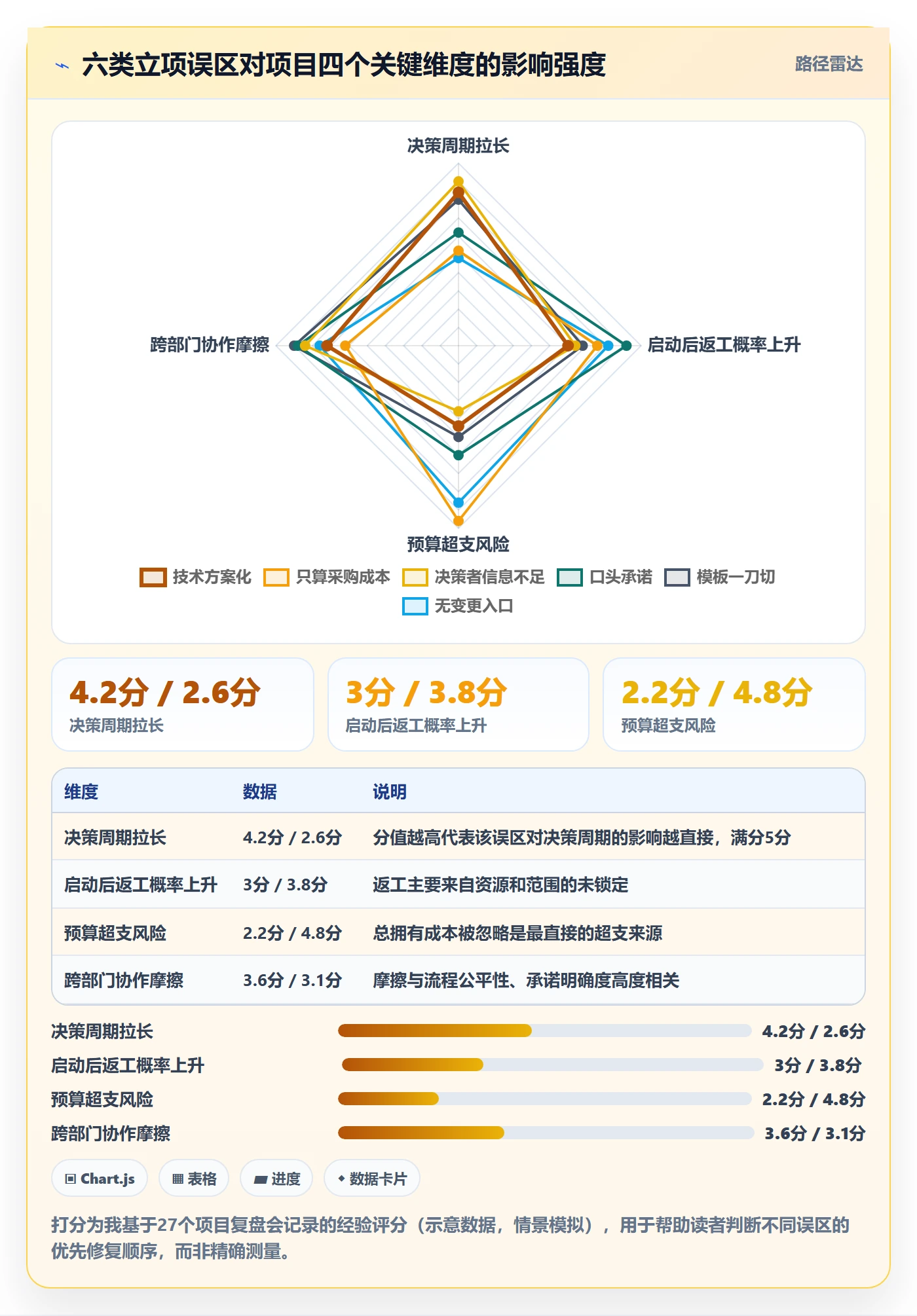 项目立项如何做好项目申请？跨部门团队流程优化与操作步骤