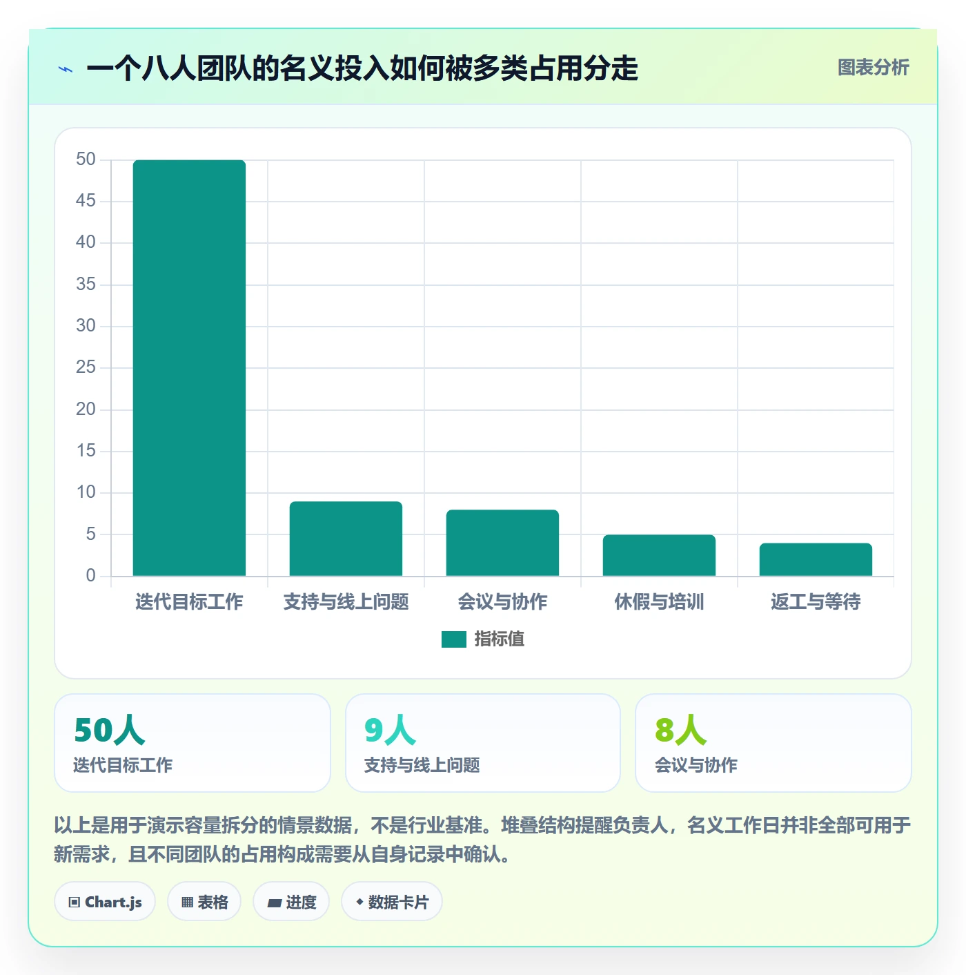 迭代容量管理指南:项目负责人如何做好迭代管理,入门指南全流程