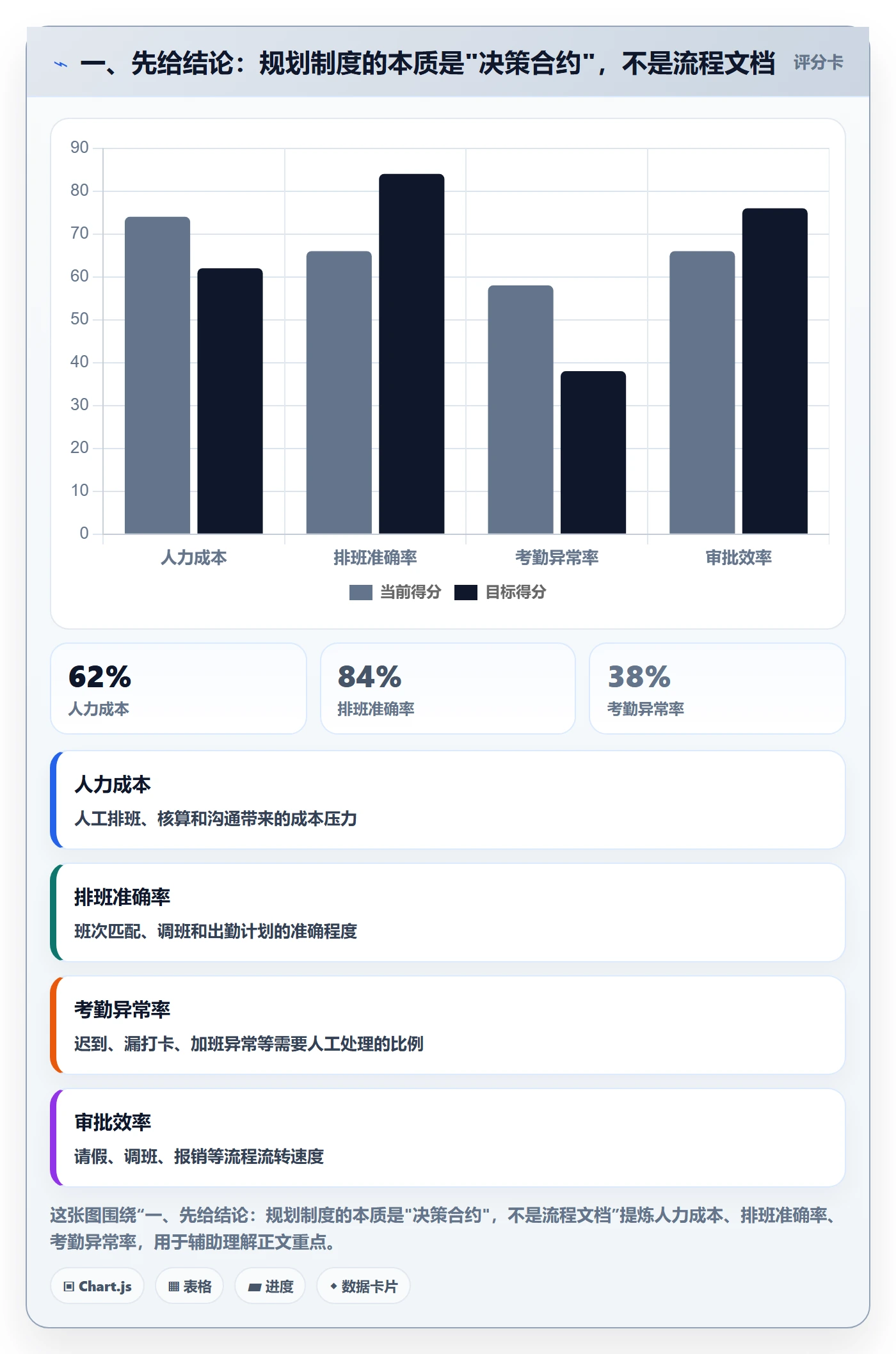 项目计划流程与规范：项目负责人项目规划制度设计关键指标