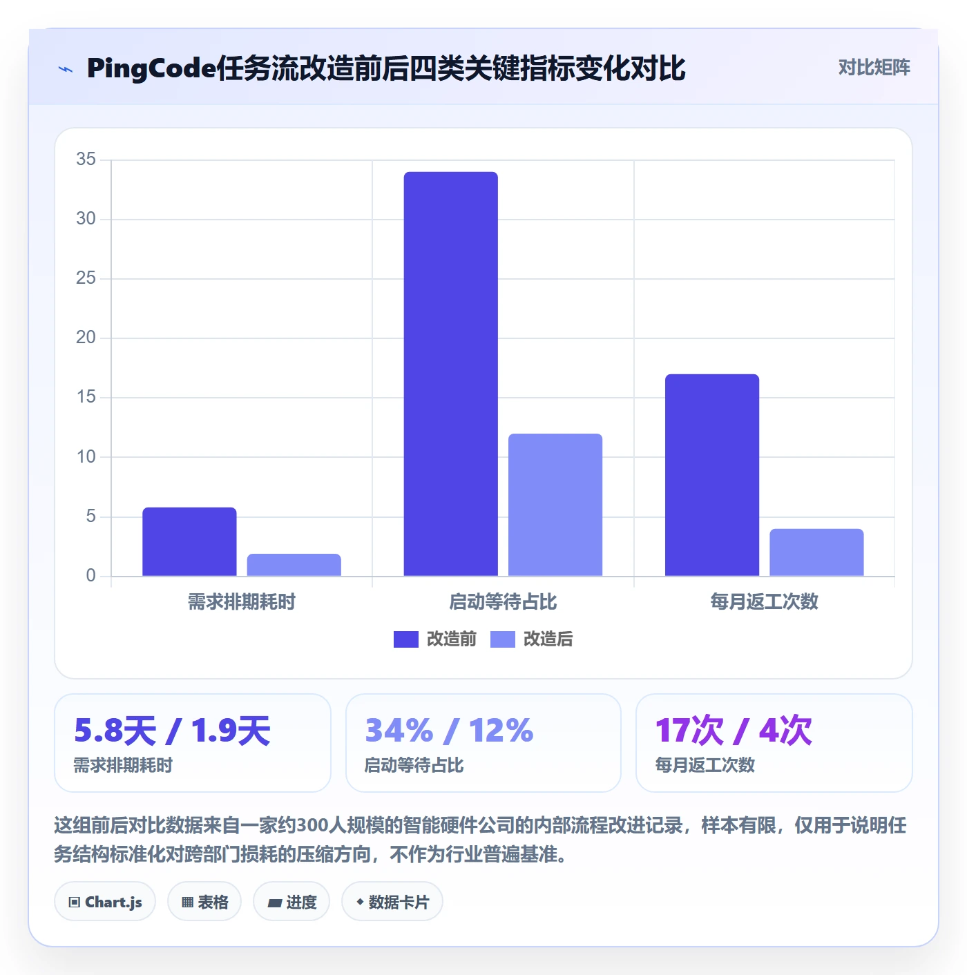 完成实操方法:跨部门团队提升任务执行效率的实操方法方法与模板