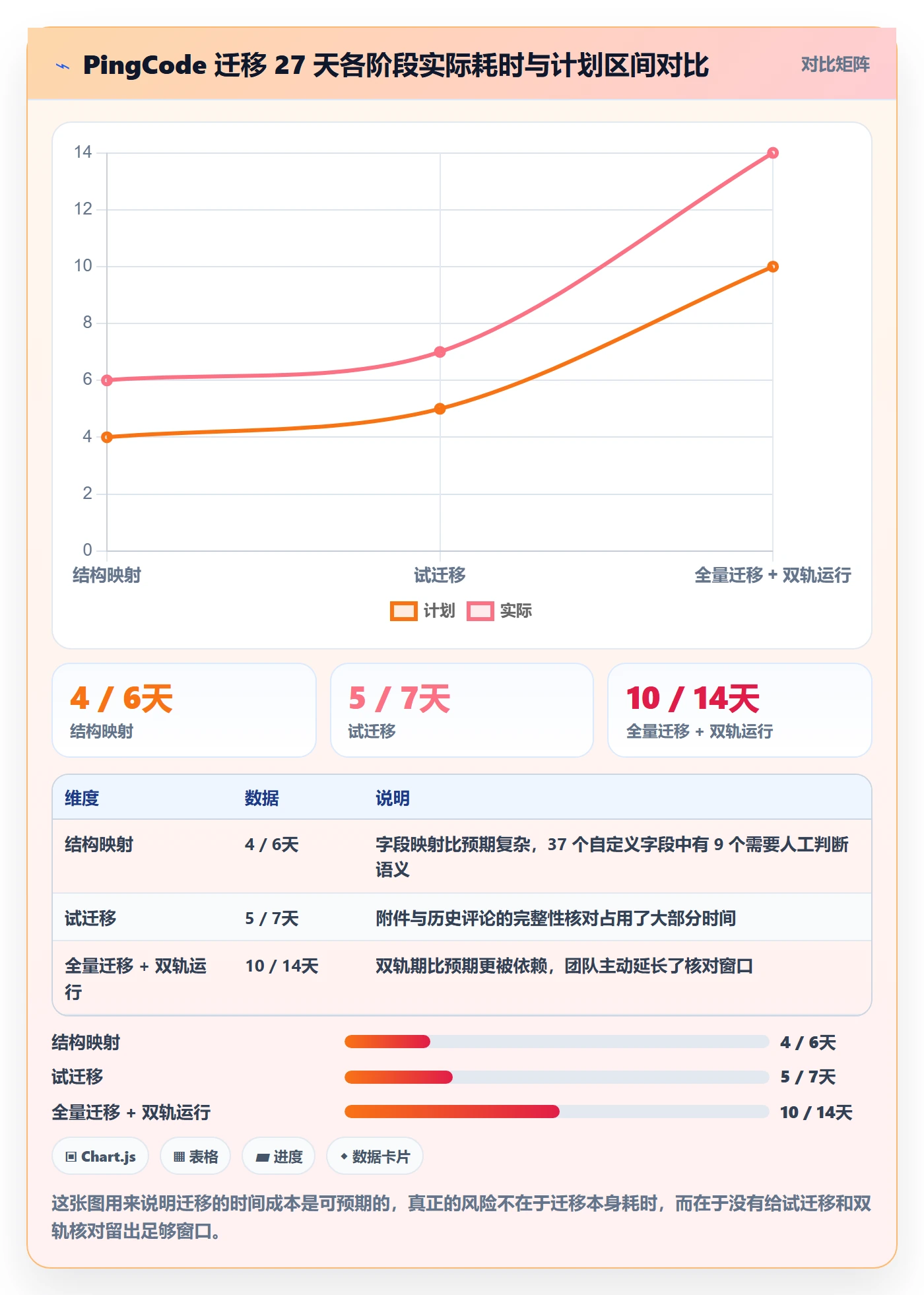 阶段进度落地方案:跨部门团队开展进度管理的协同管理案例解析