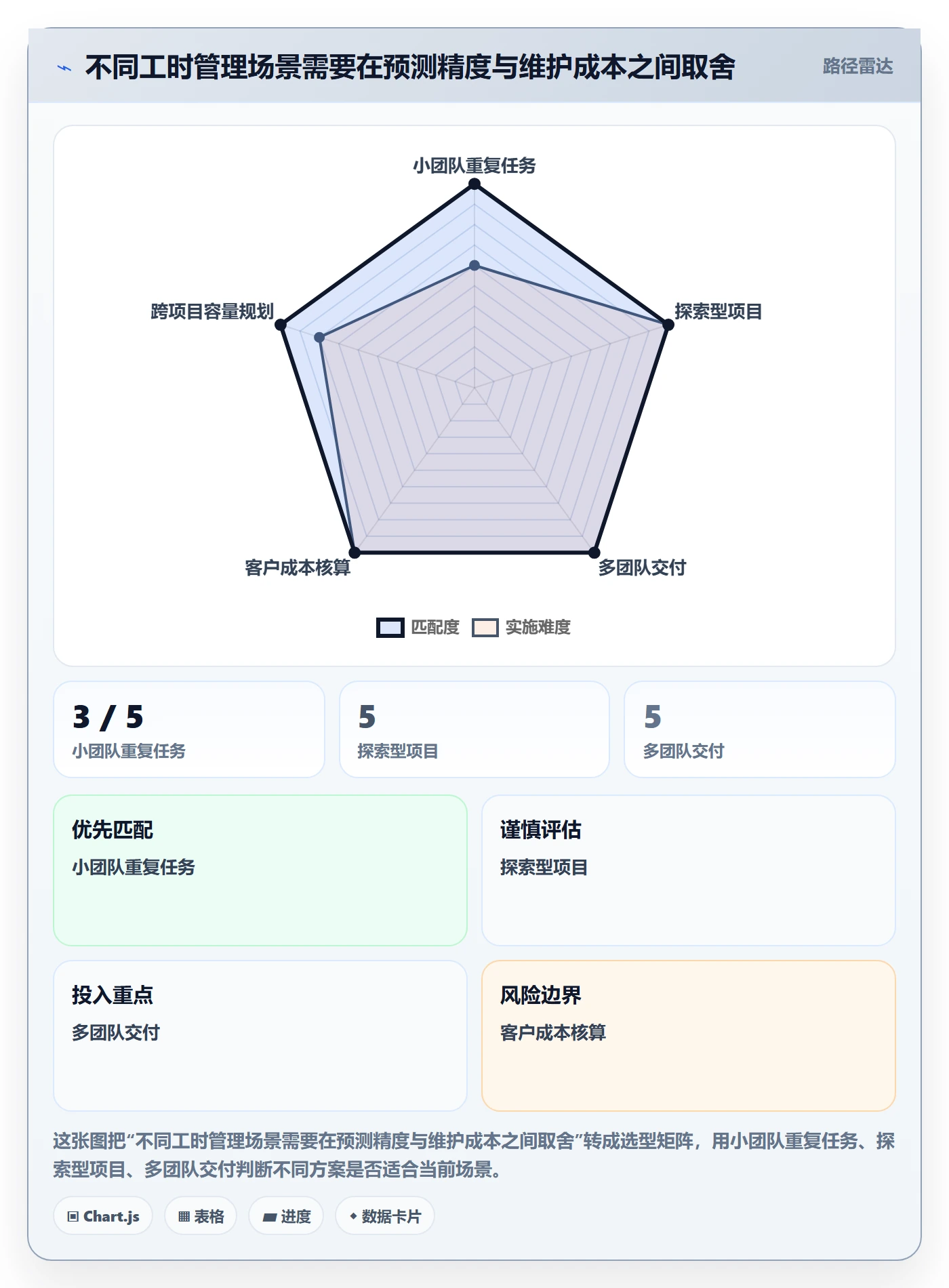 工时管理剩余工时教程：管理层协同管理，避坑指南