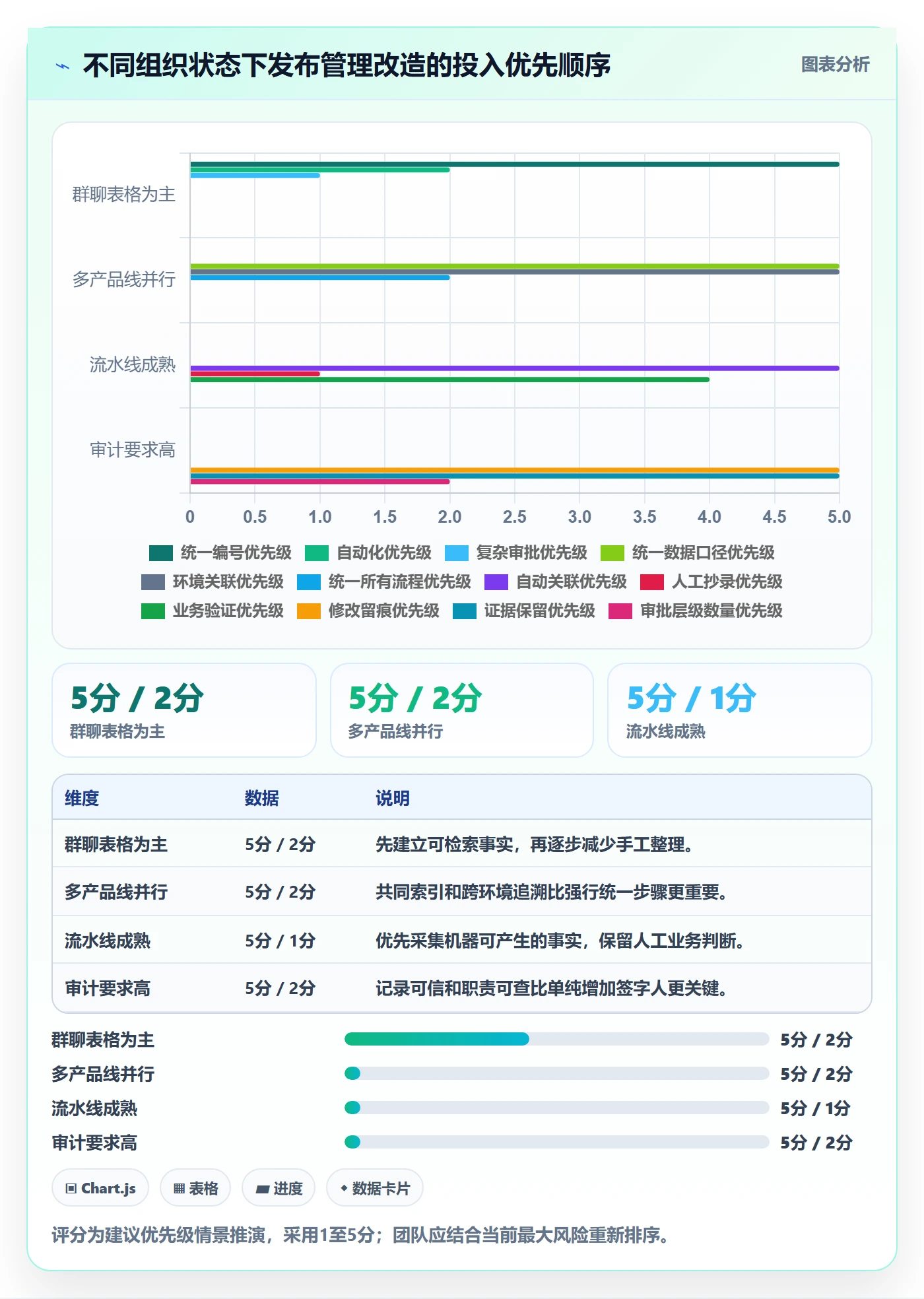 发布记录落地方案:企业管理者开展发布管理的落地方案案例解析