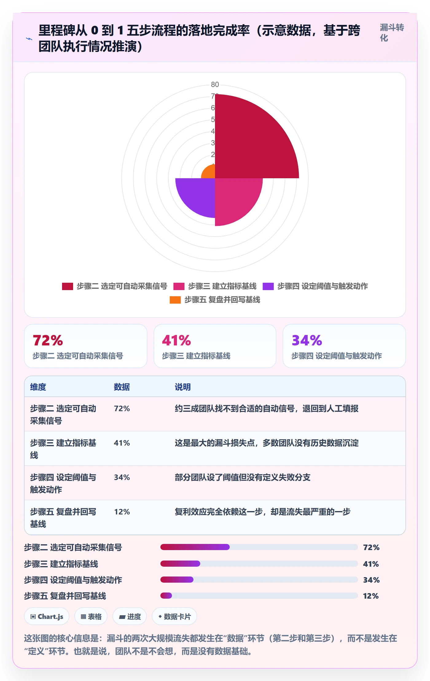 关键节点怎么做?产品经理数据分析:里程碑从0到1