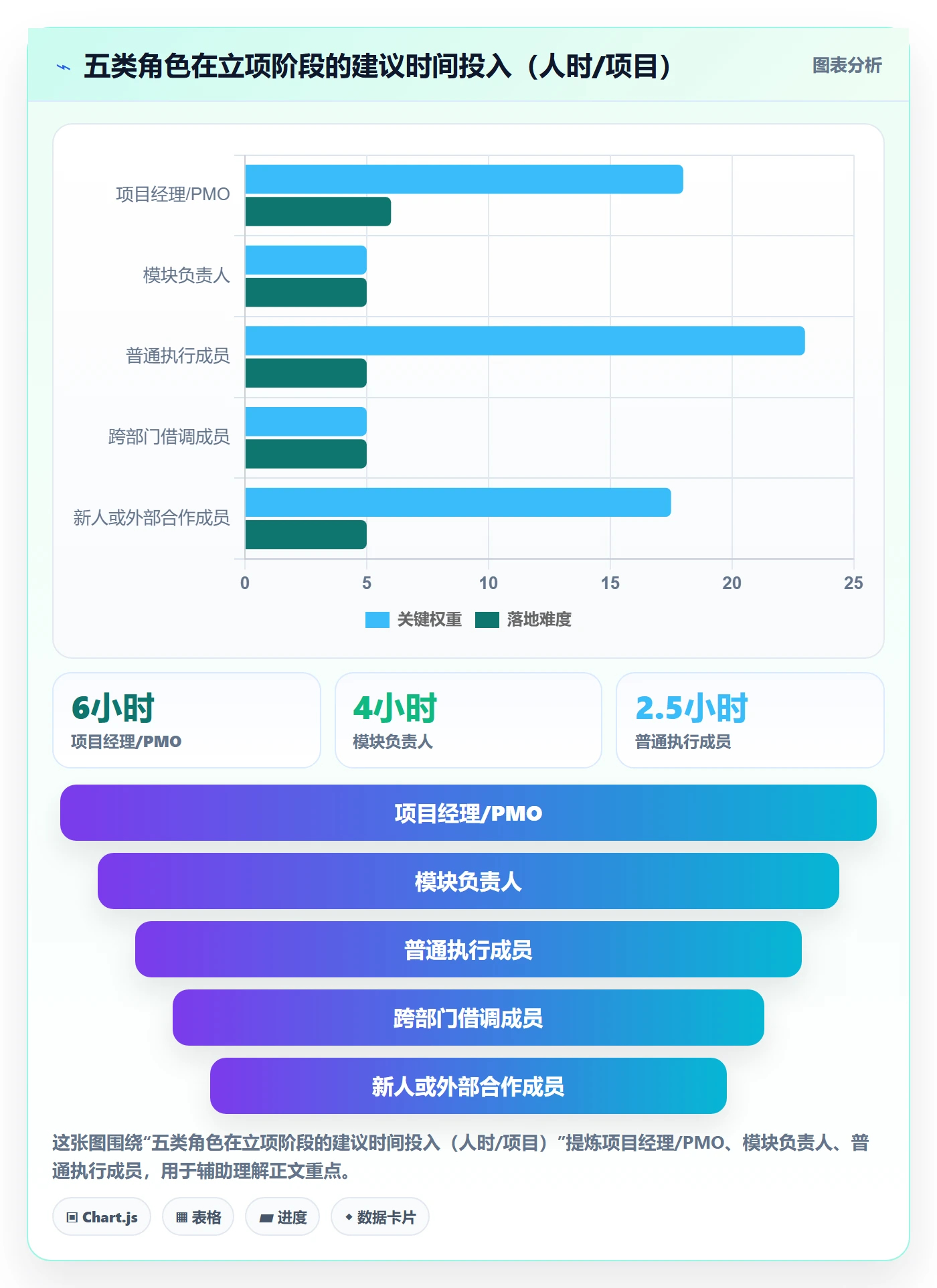 项目成员怎么做?项目成员最佳实践:项目立项从0到1