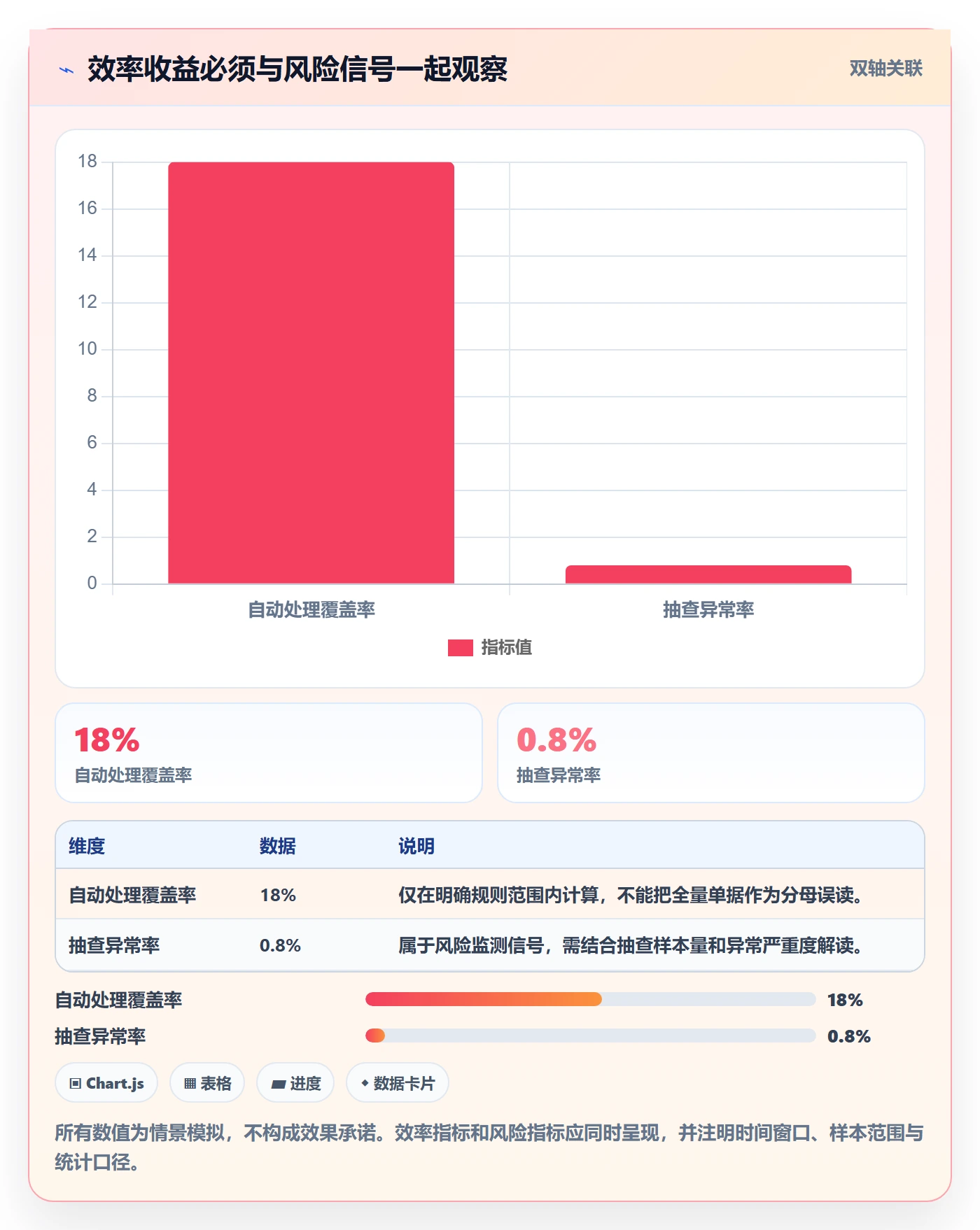 需求管理需求拆解教程：项目经理制度设计，避坑指南