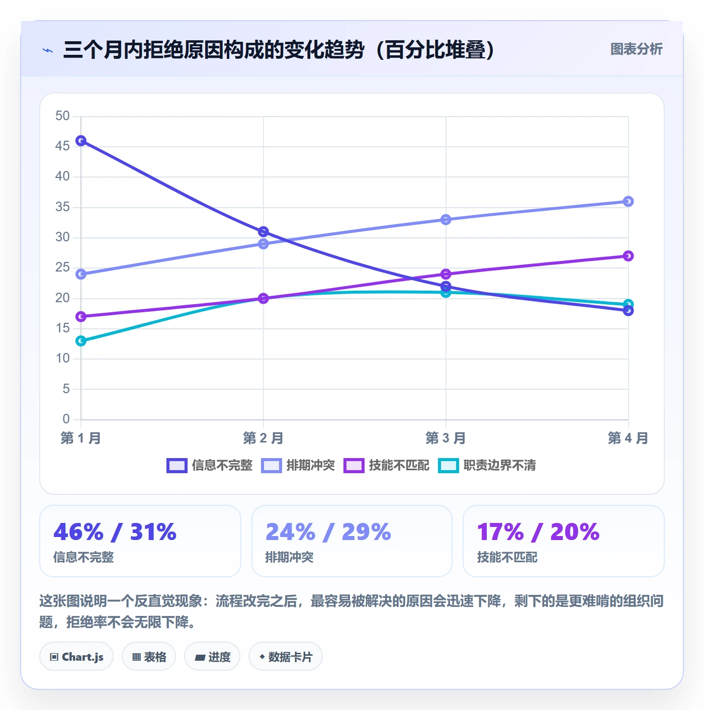 转交落地方案：PMO开展任务分派的效率提升案例解析