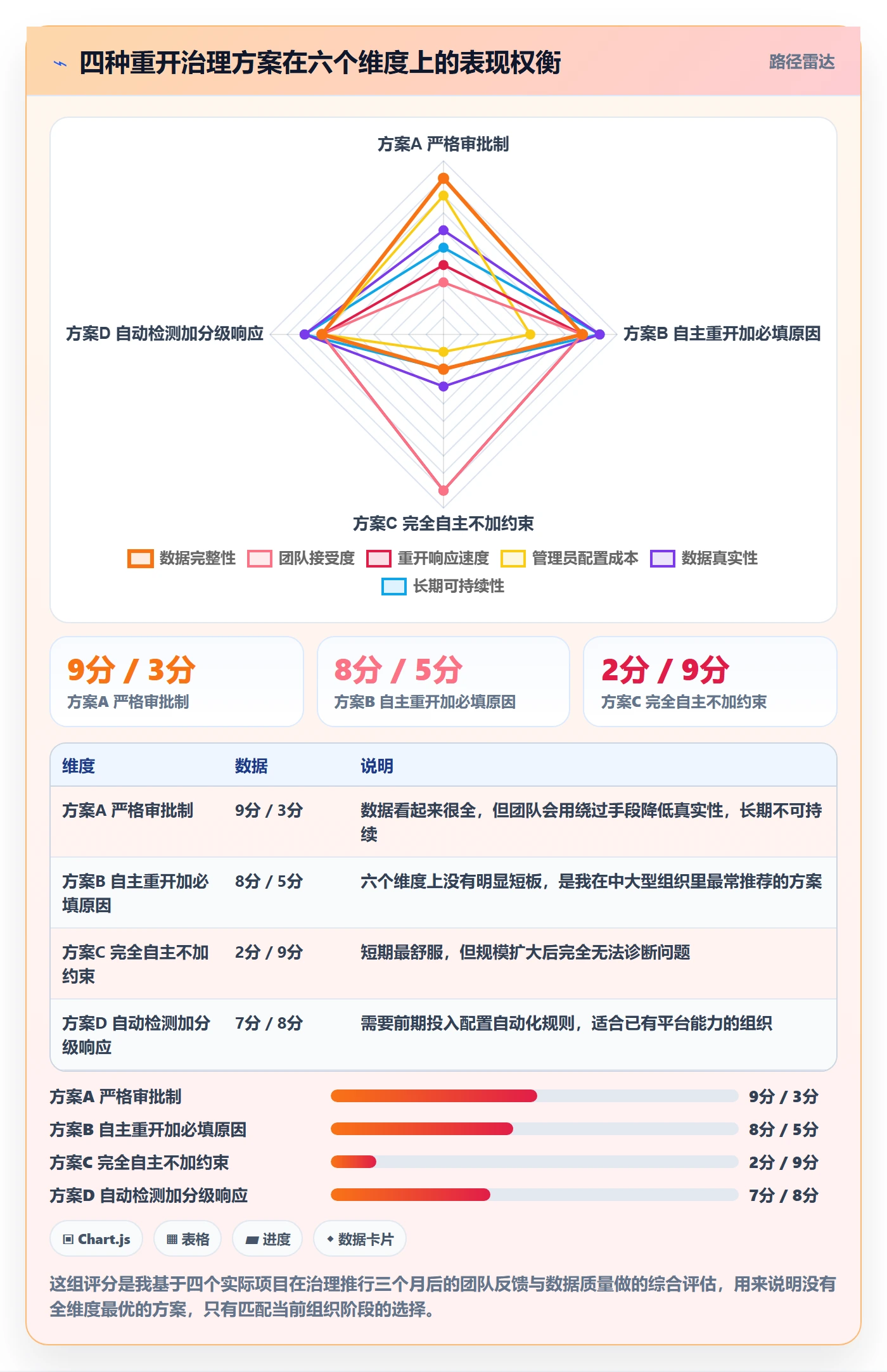 任务执行如何做好重开?项目经理数据分析与操作步骤