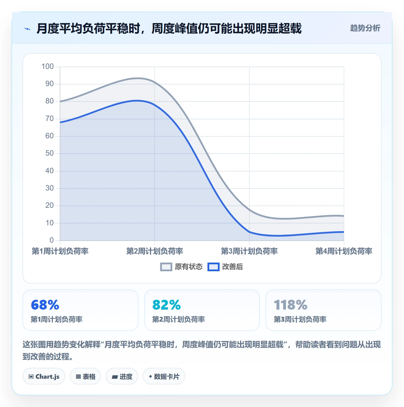 资源管理岗位教程:项目成员数据分析,避坑指南