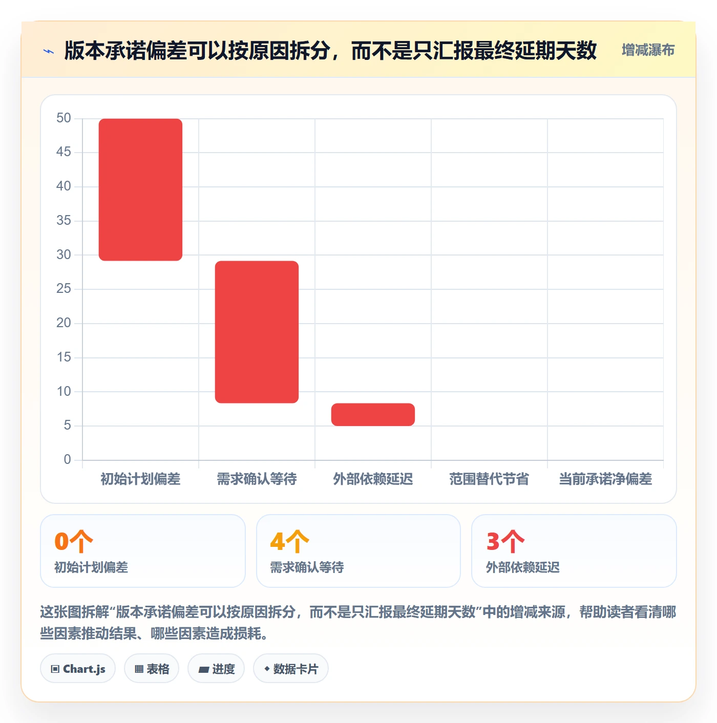 Release流程与规范:PMO版本管理协同管理关键指标
