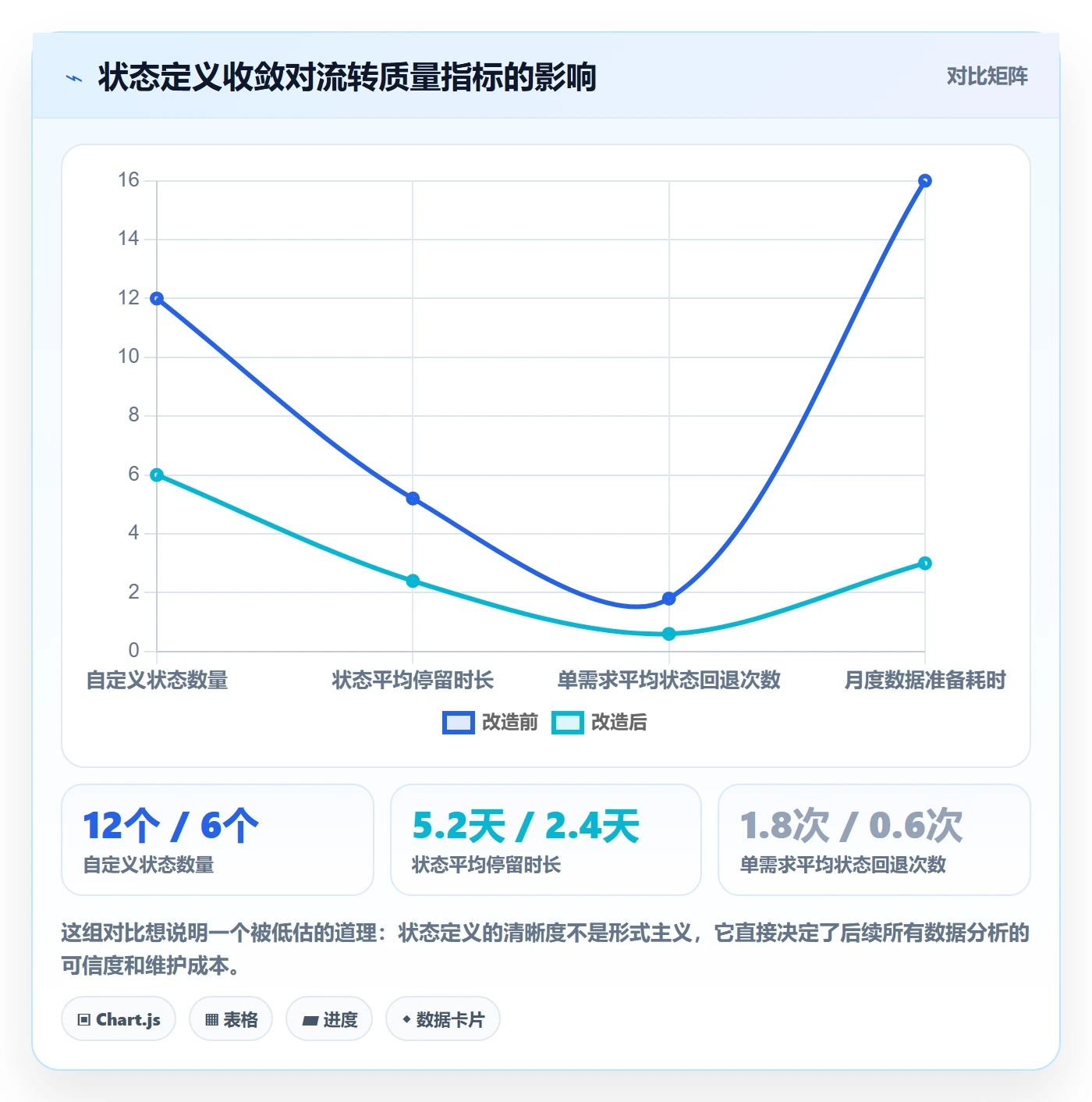 完成实操方法:产品经理提升任务执行效率的数据分析方法与模板