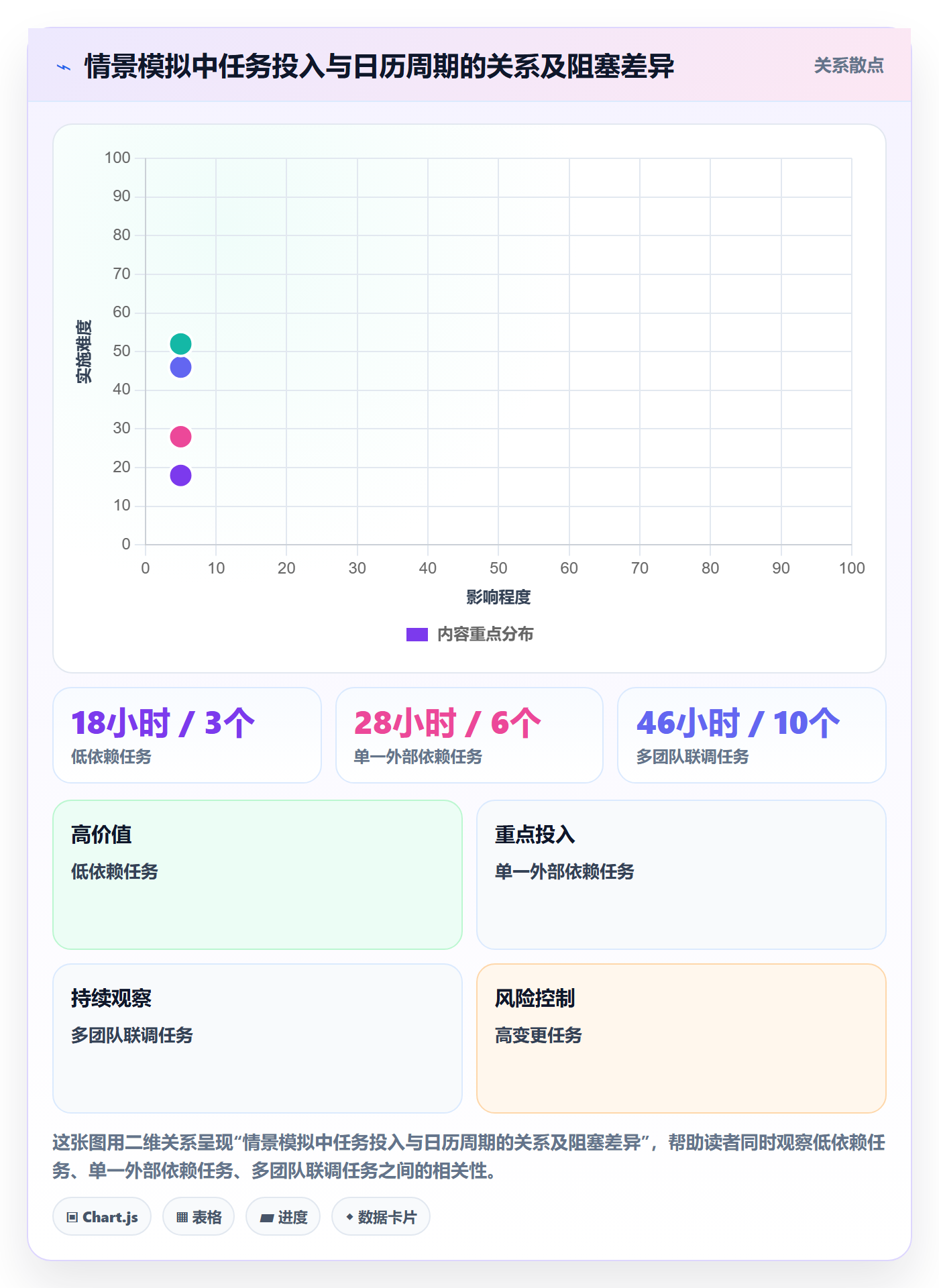 计划工时管理指南：产品经理如何做好工时管理，数据分析全流程