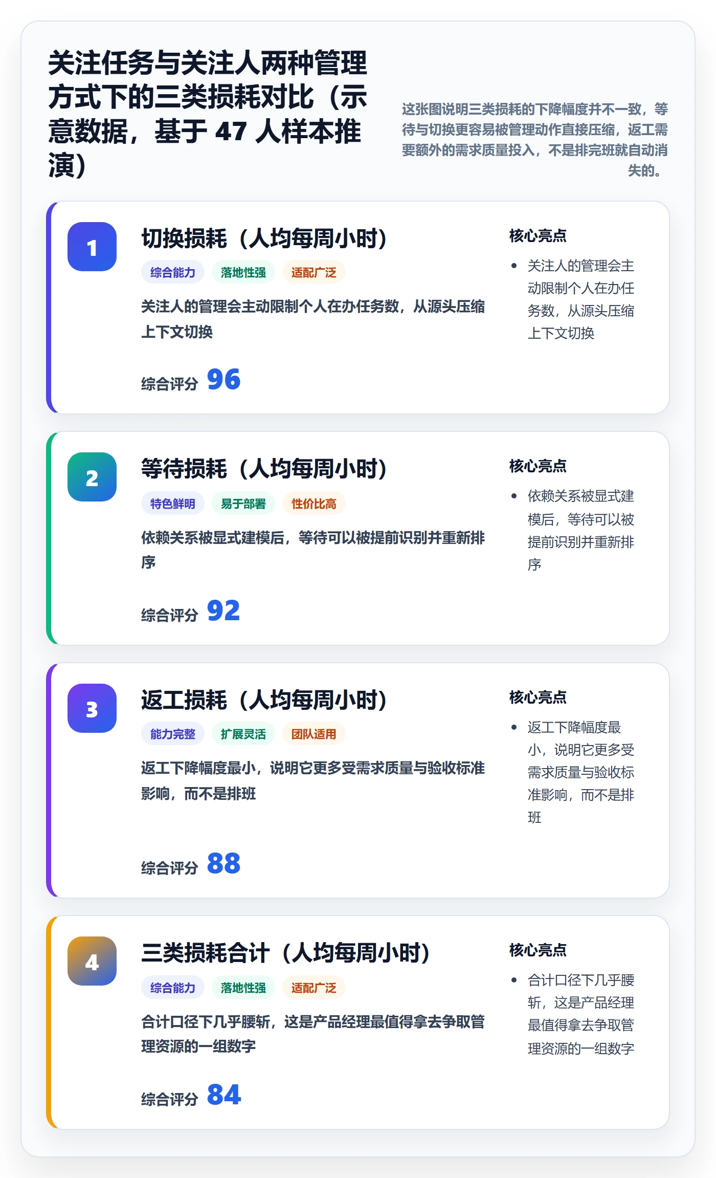 任务管理关注人教程：产品经理效率提升，避坑指南