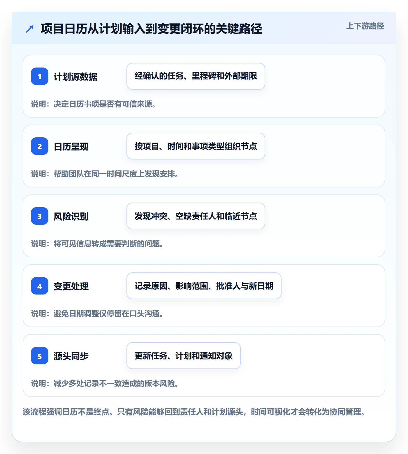日历视图如何做好项目日历？PMO协同管理与操作步骤