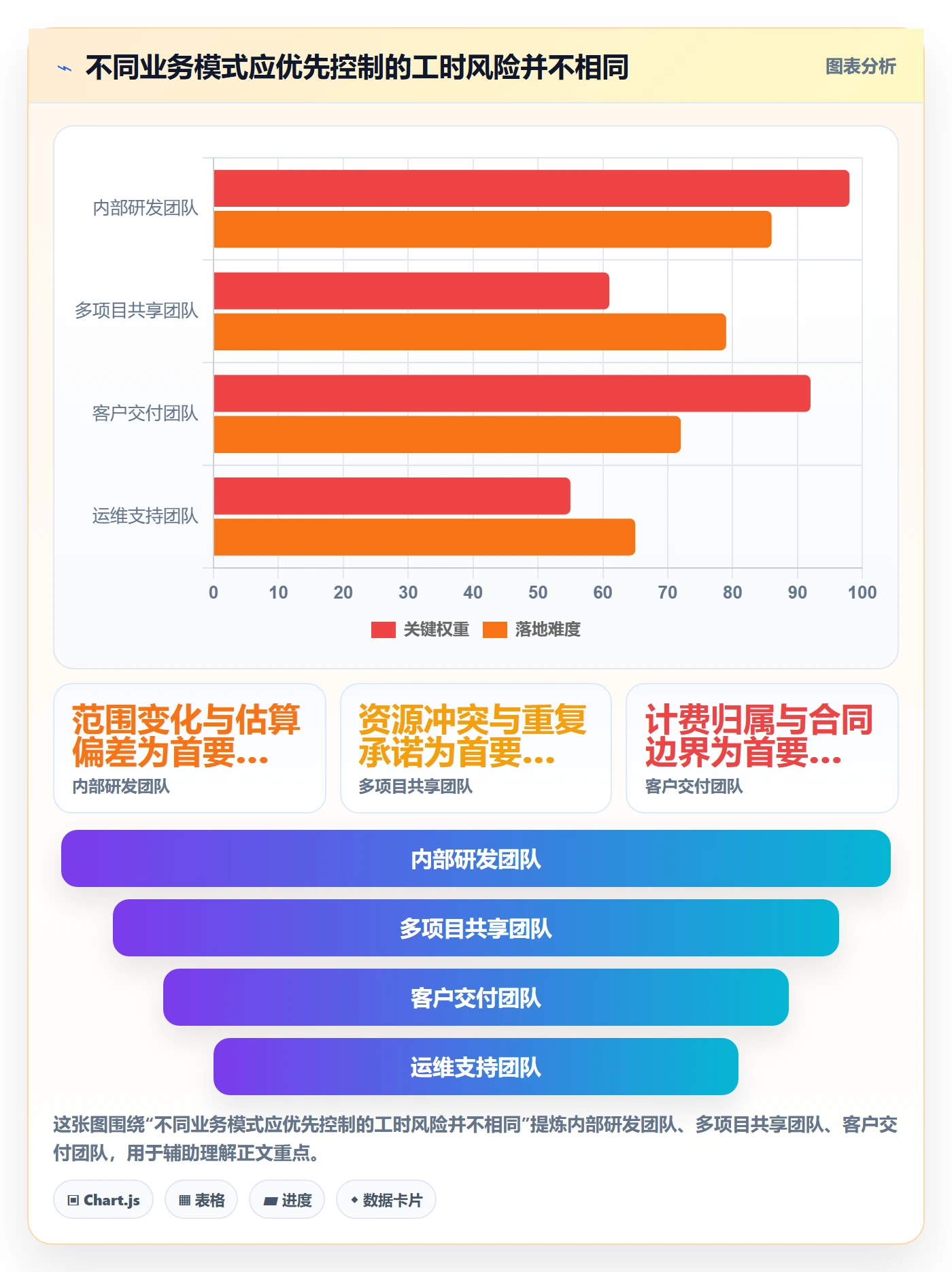 工时表Timesheet全流程：跨部门团队风险控制与一文讲清