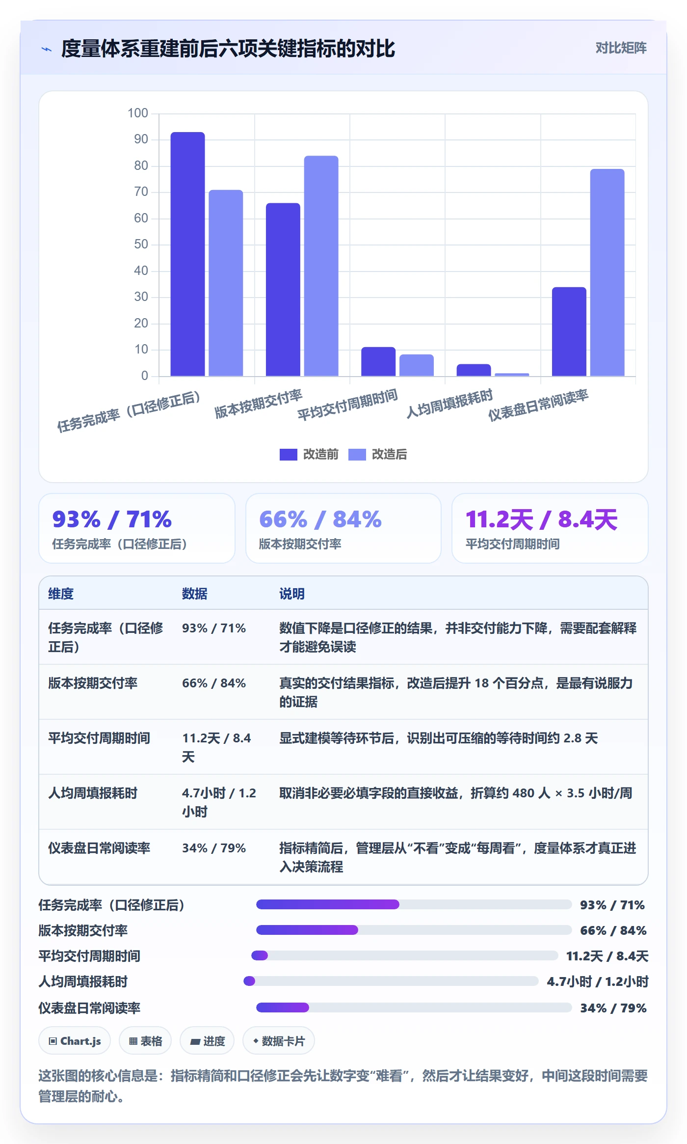 关闭最佳实践:研发团队任务执行数据分析,常见问题