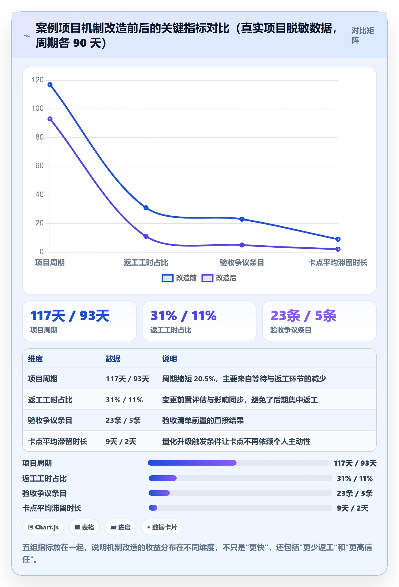 目标拆解落地方案:实施团队开展项目目标的协同管理案例解析